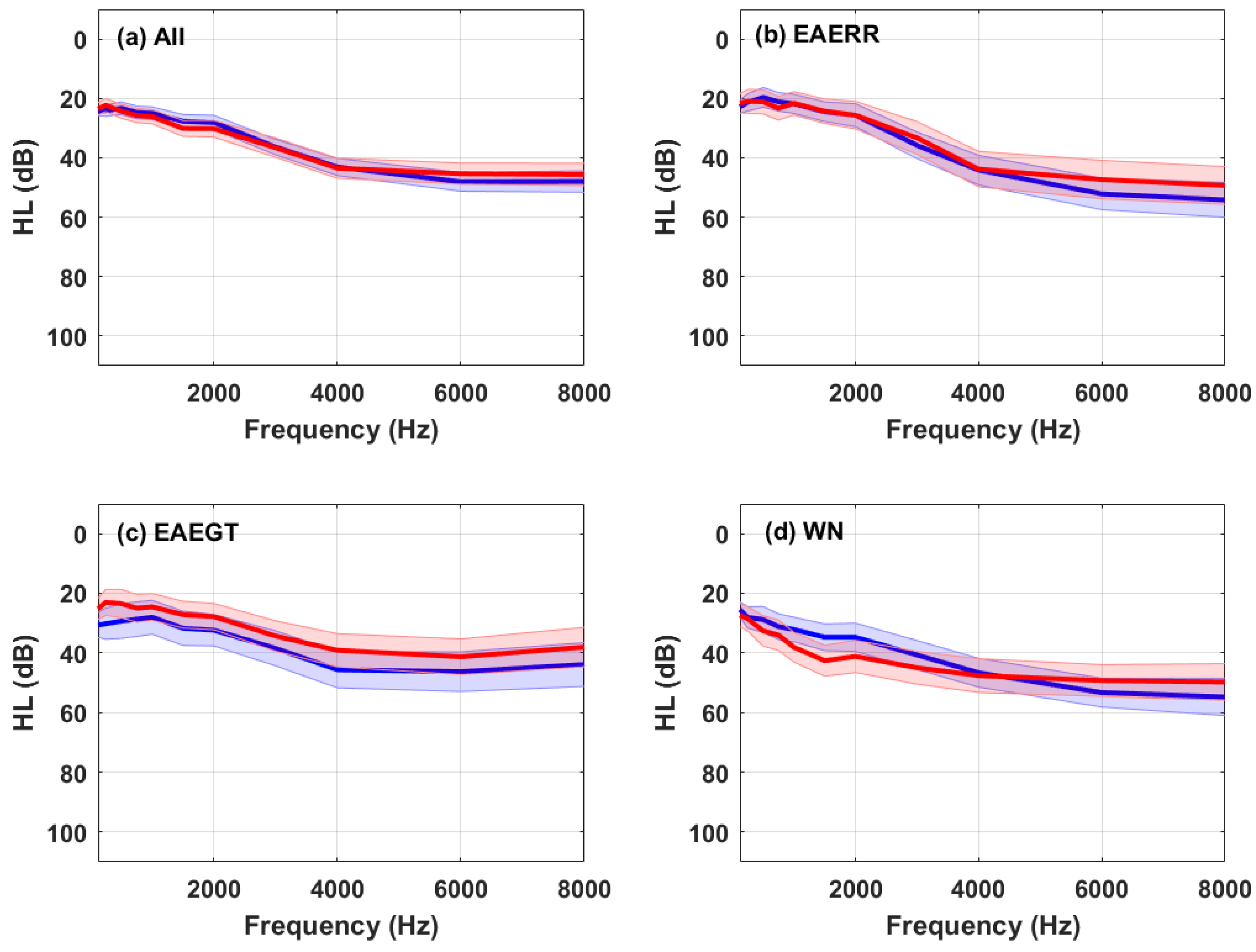 Brainsci 15 00342 g002
