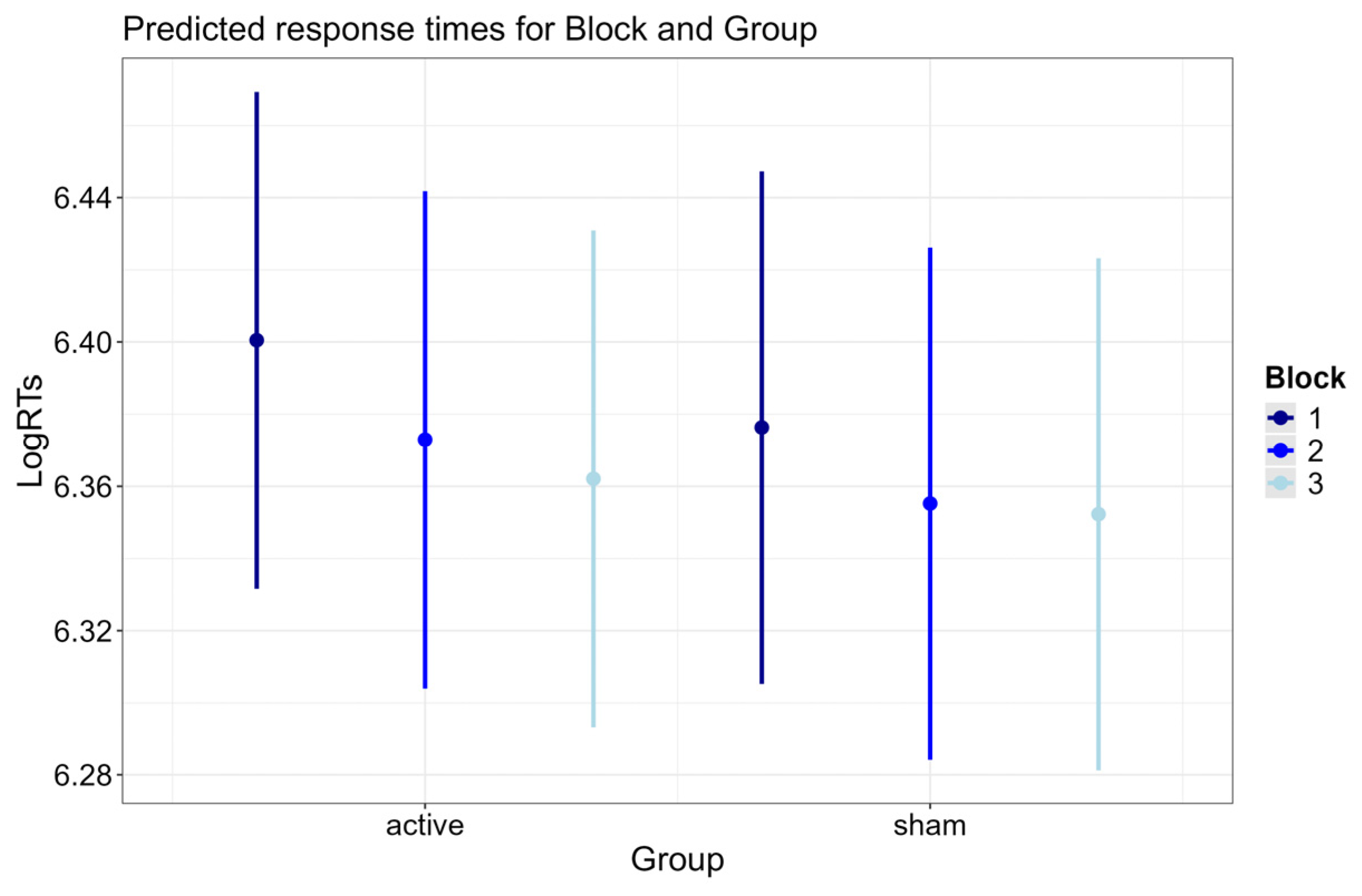 Brainsci 15 00343 g005