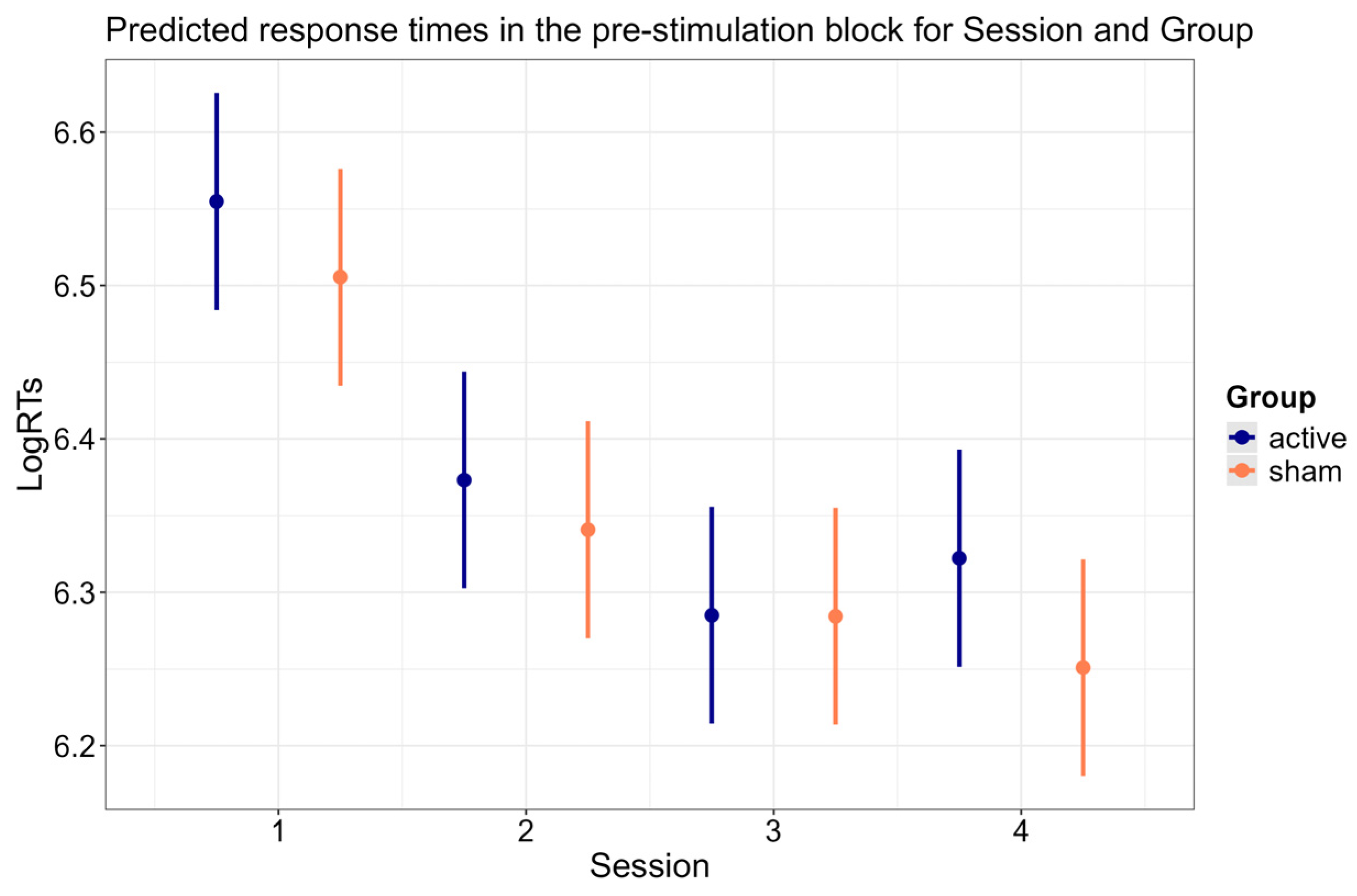 Brainsci 15 00343 g006