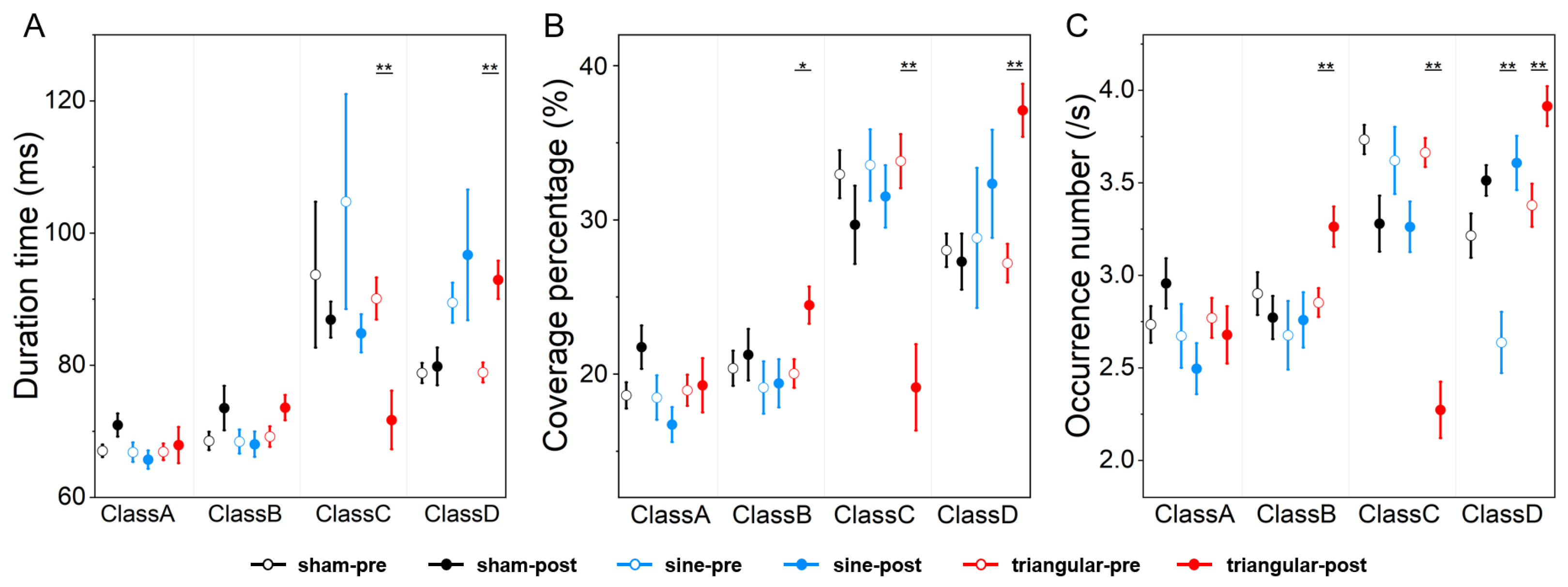 Brainsci 15 00381 g004