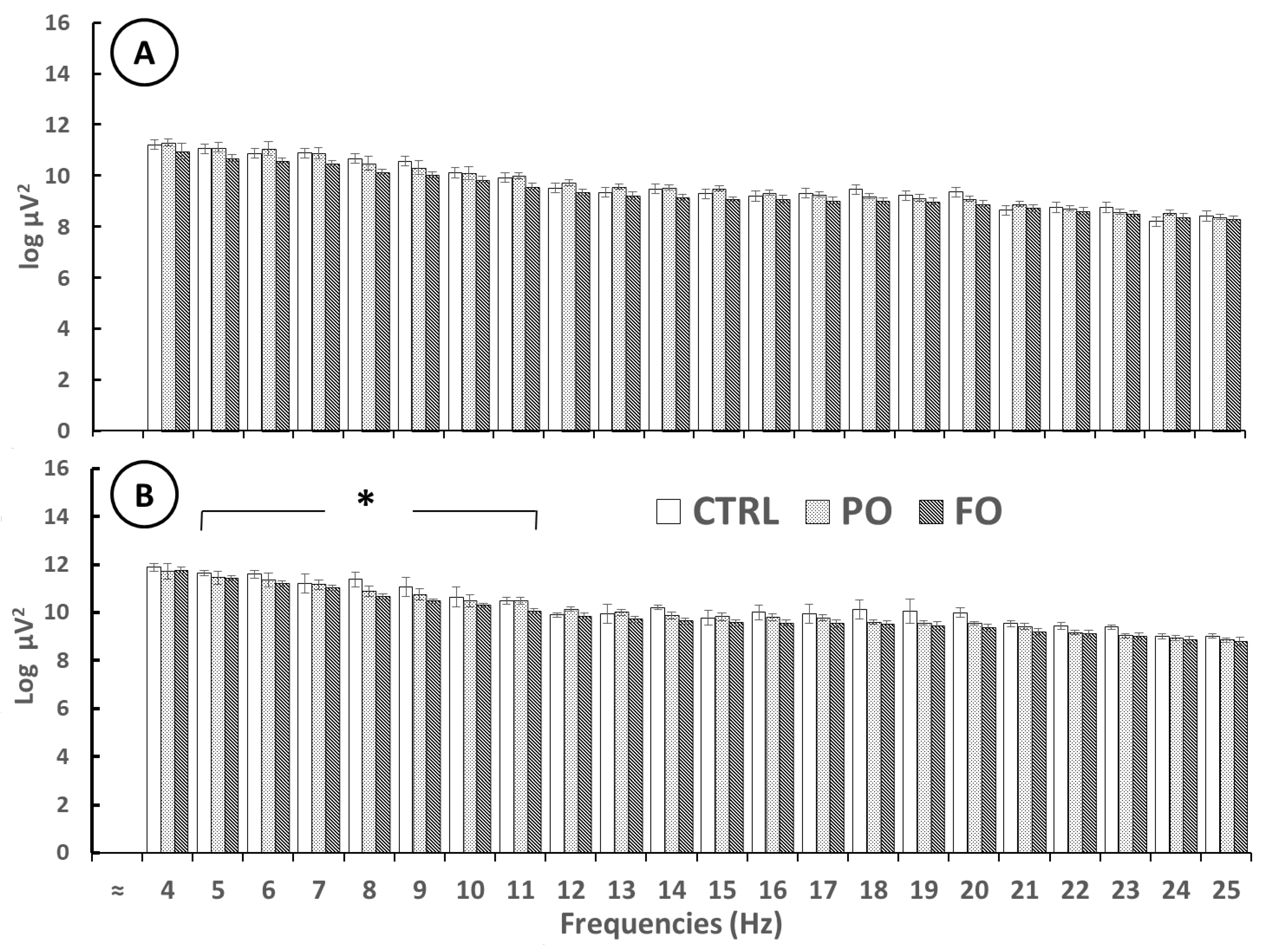 Brainsci 15 00395 g007