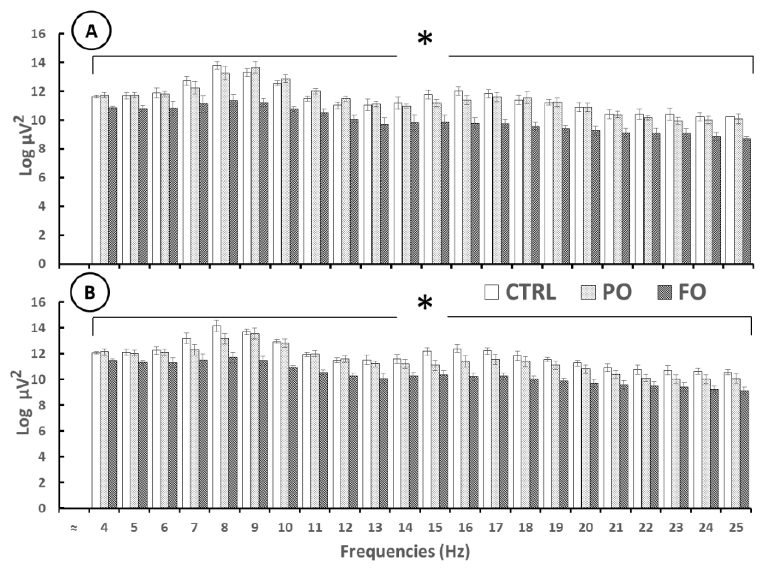 Brainsci 15 00395 g008