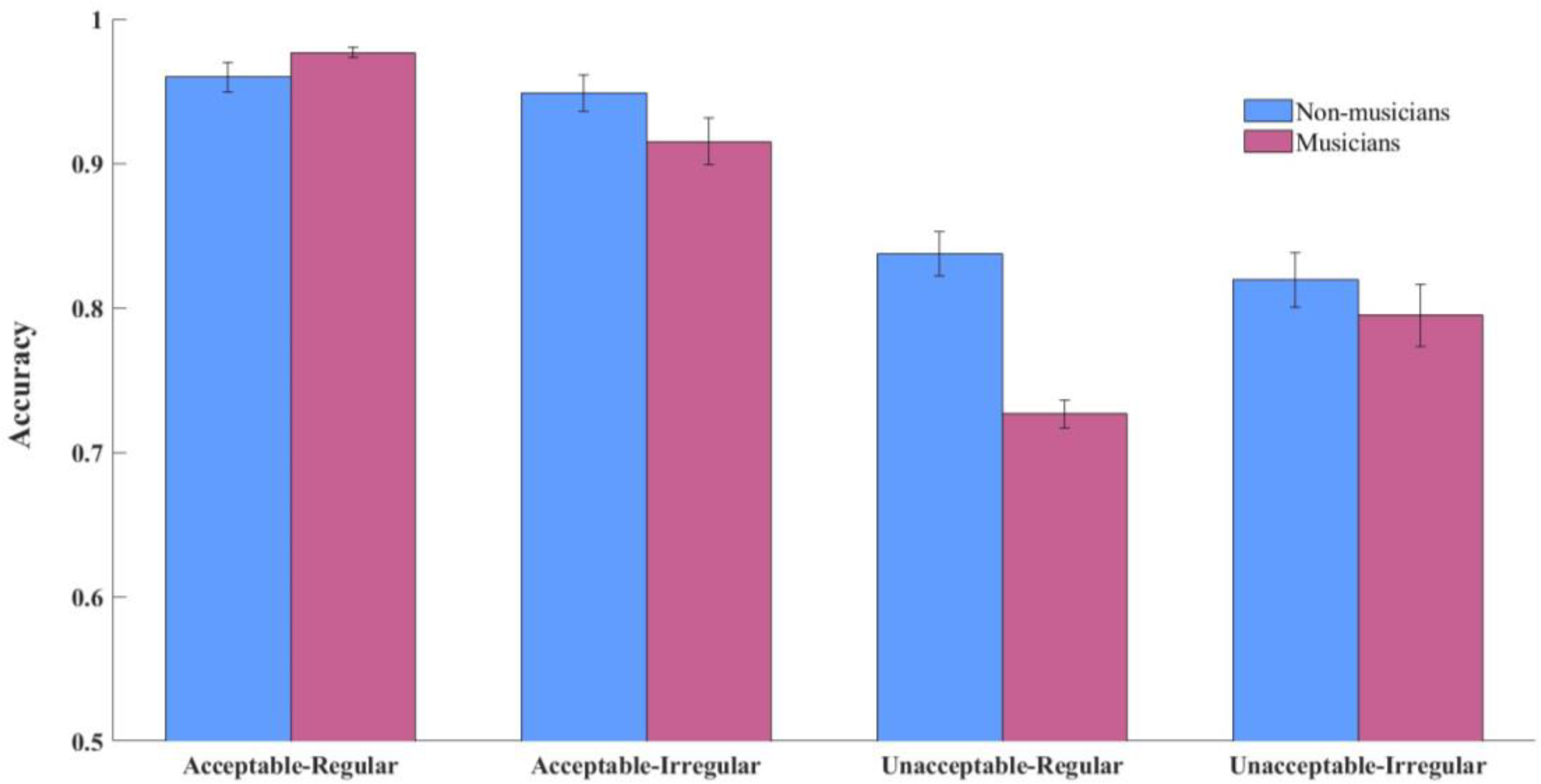 Brainsci 15 00401 g002