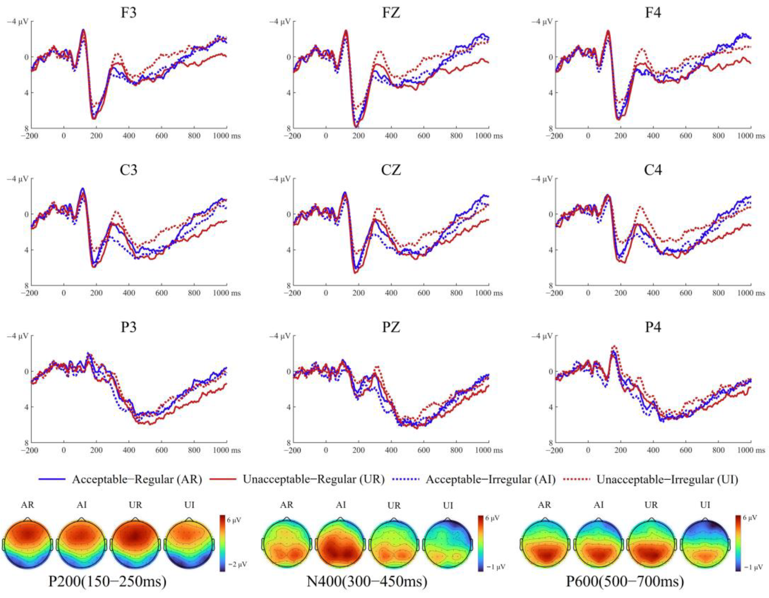 Brainsci 15 00401 g003