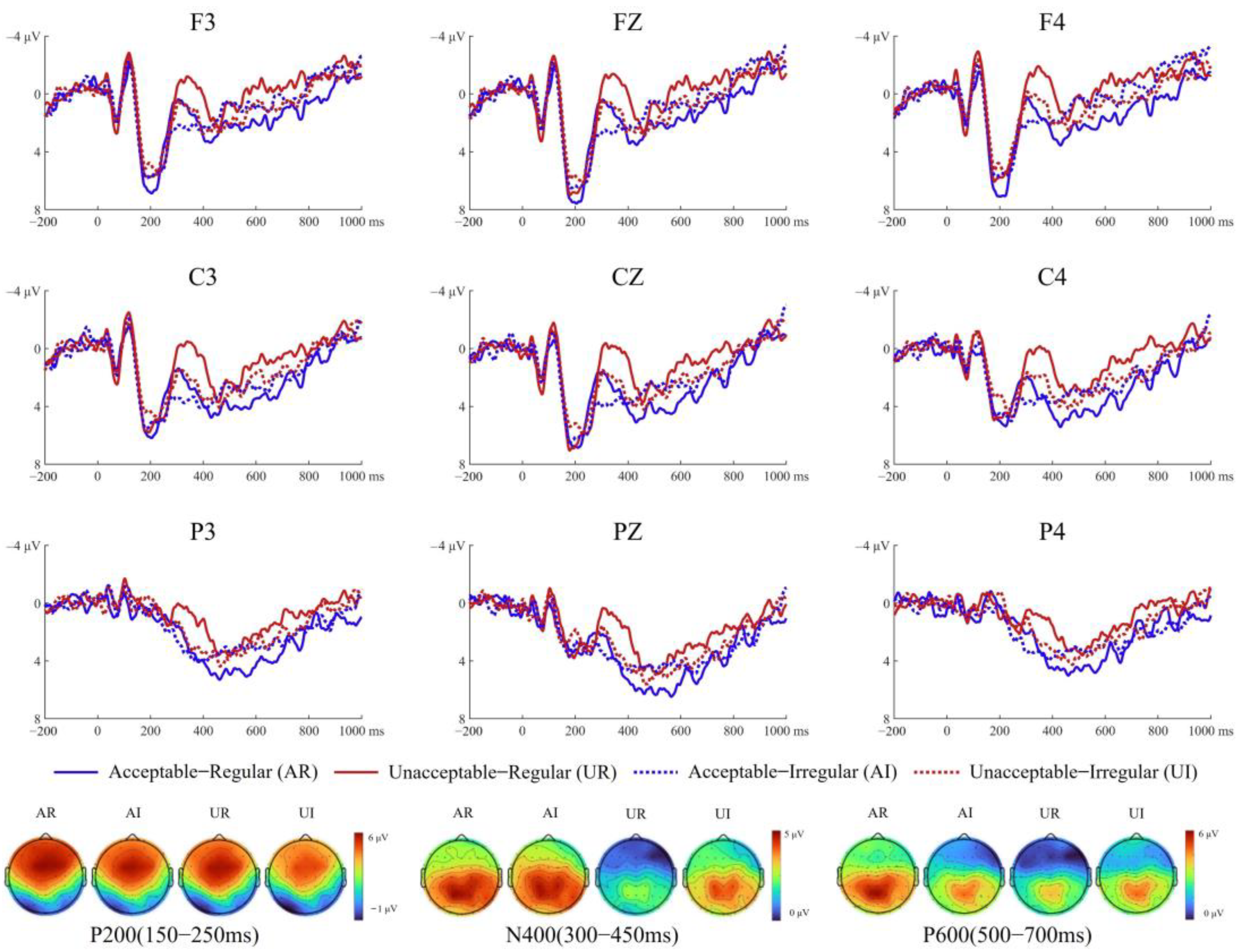 Brainsci 15 00401 g004