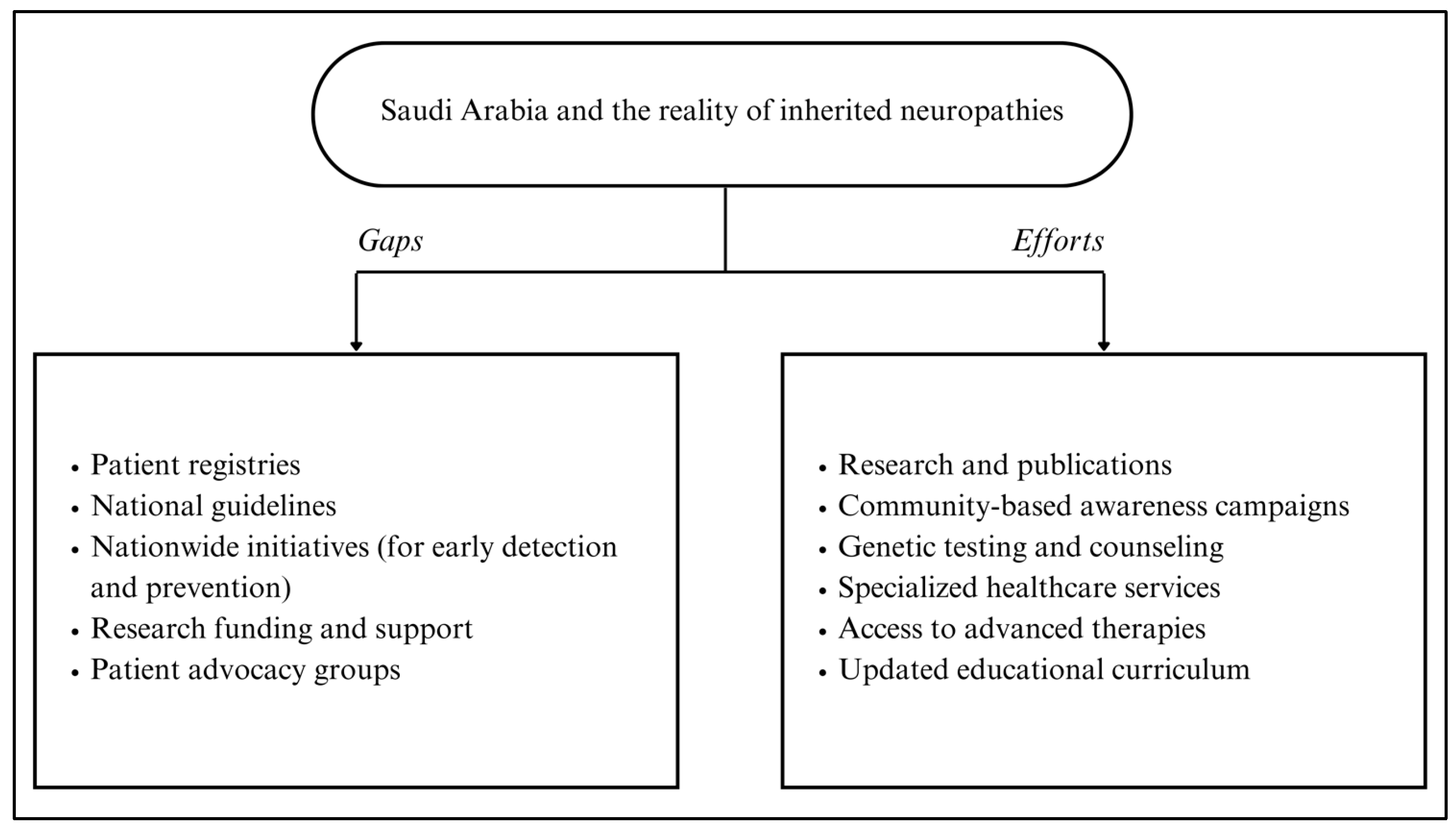 Brainsci 15 00403 g001 Brainsci 15 00403 g001