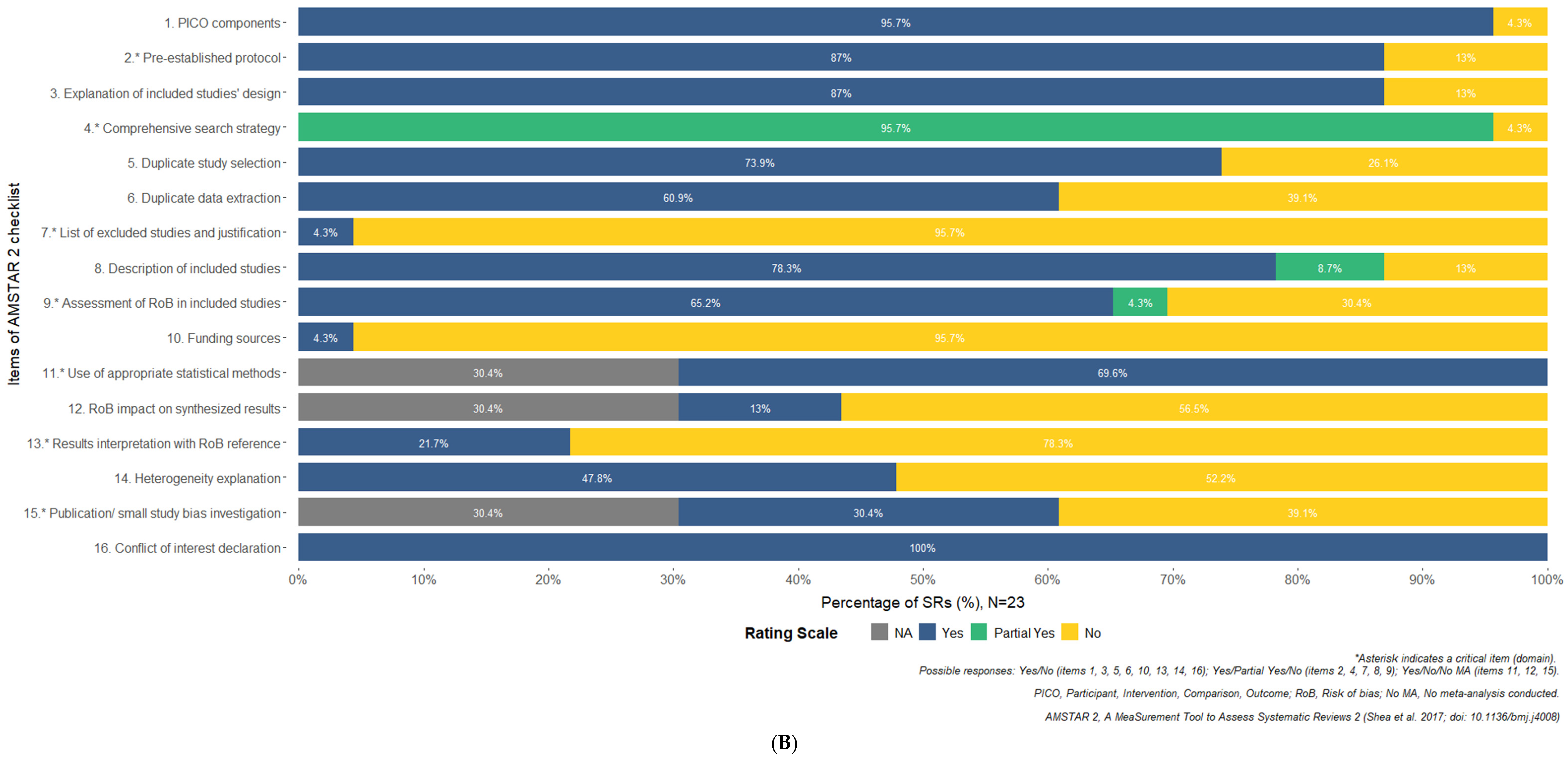 Brainsci 15 00409 g002b