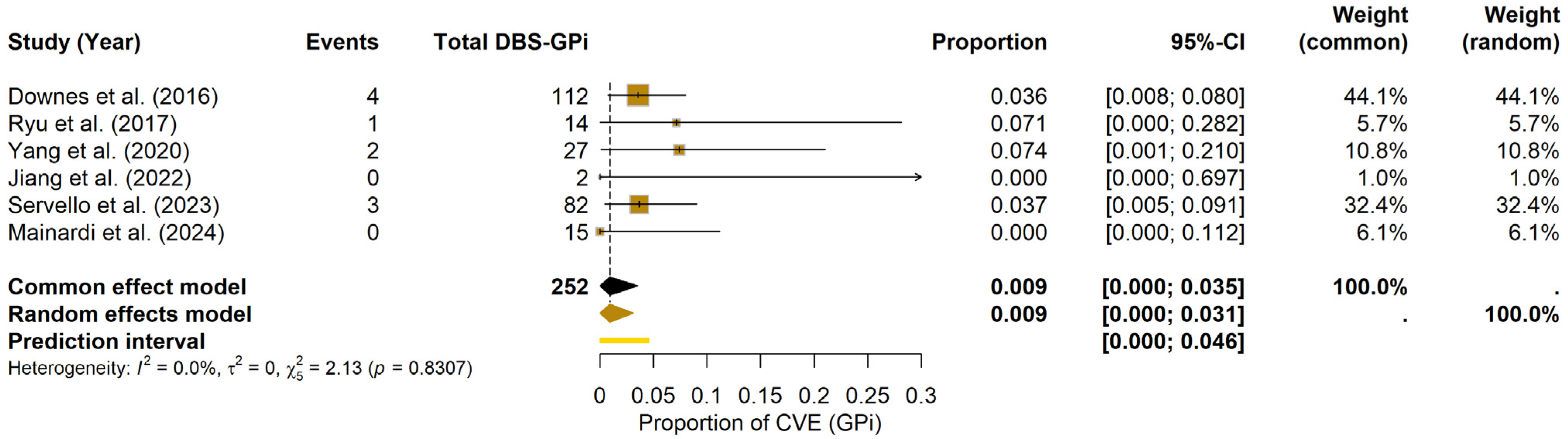 Brainsci 15 00413 g004