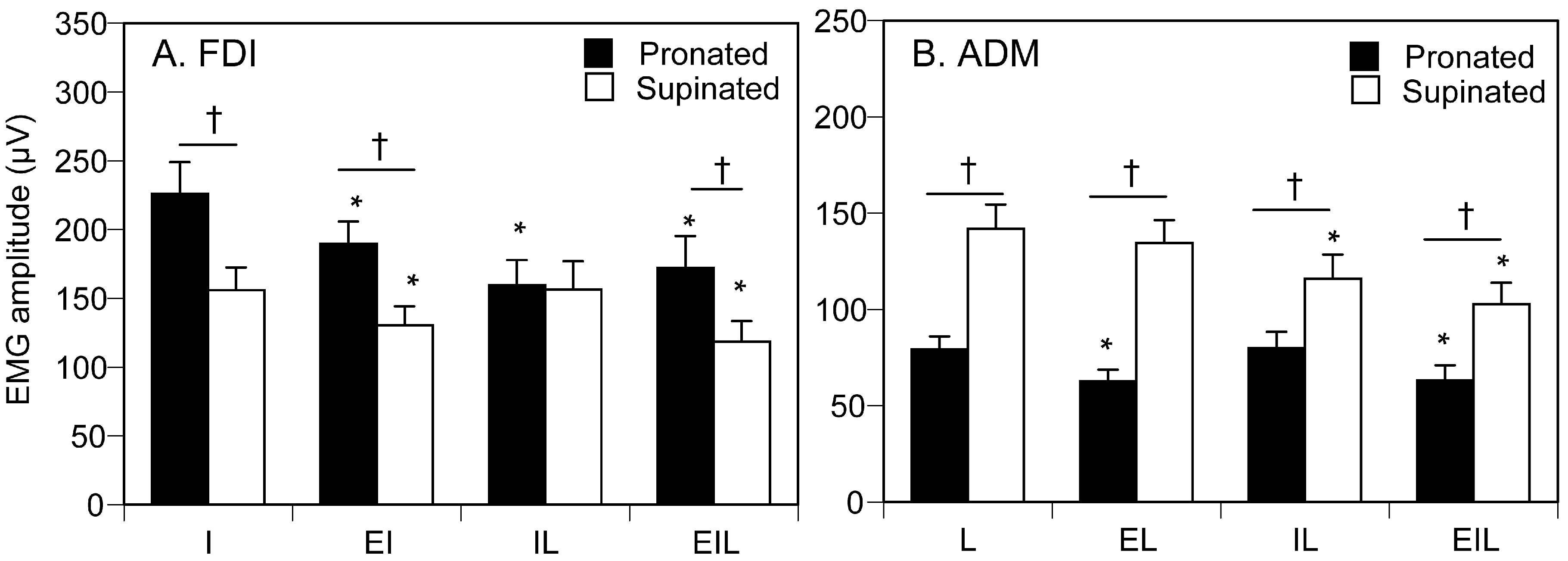 Brainsci 15 00422 g006