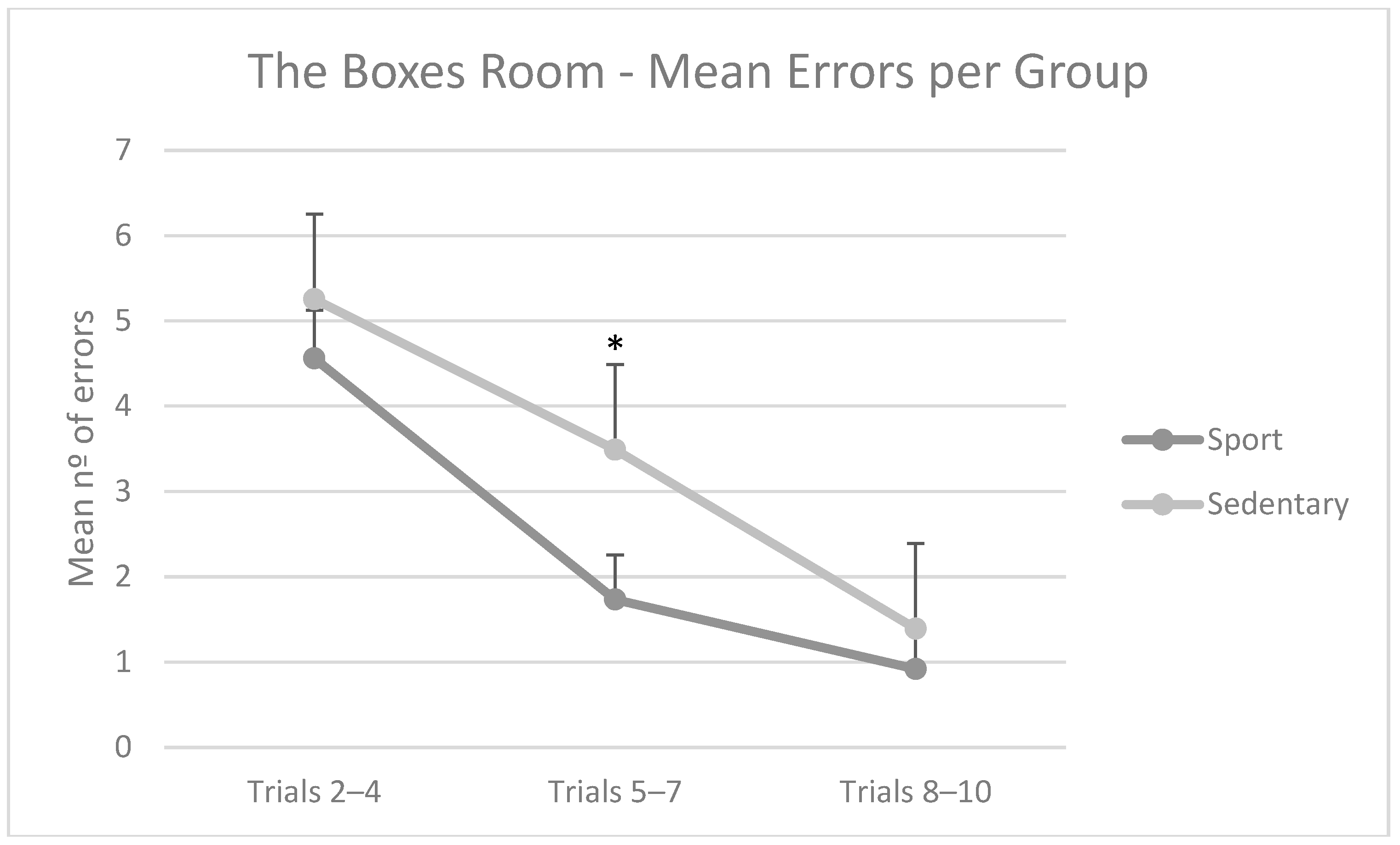 Brainsci 15 00431 g006