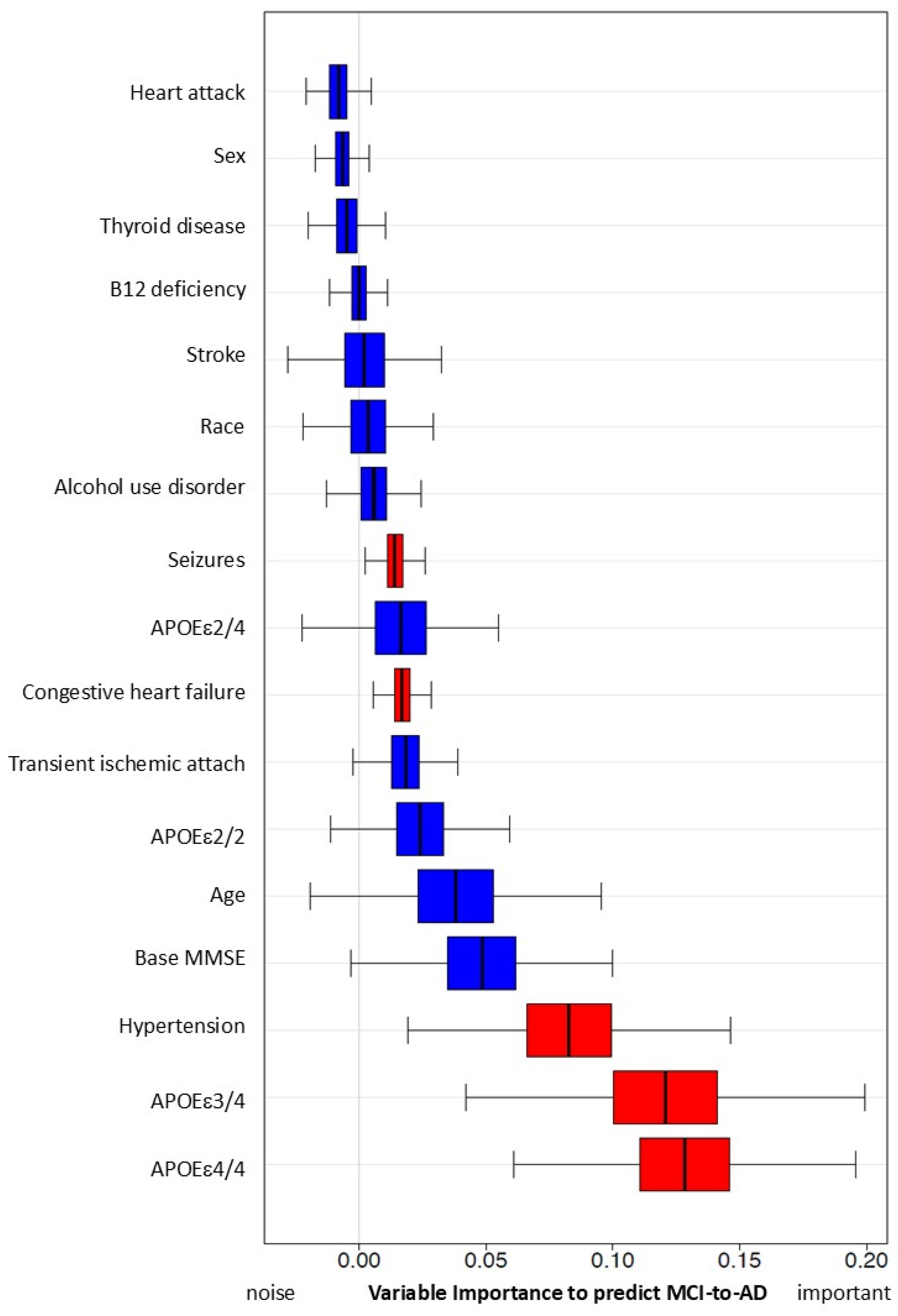 Brainsci 15 00434 g002