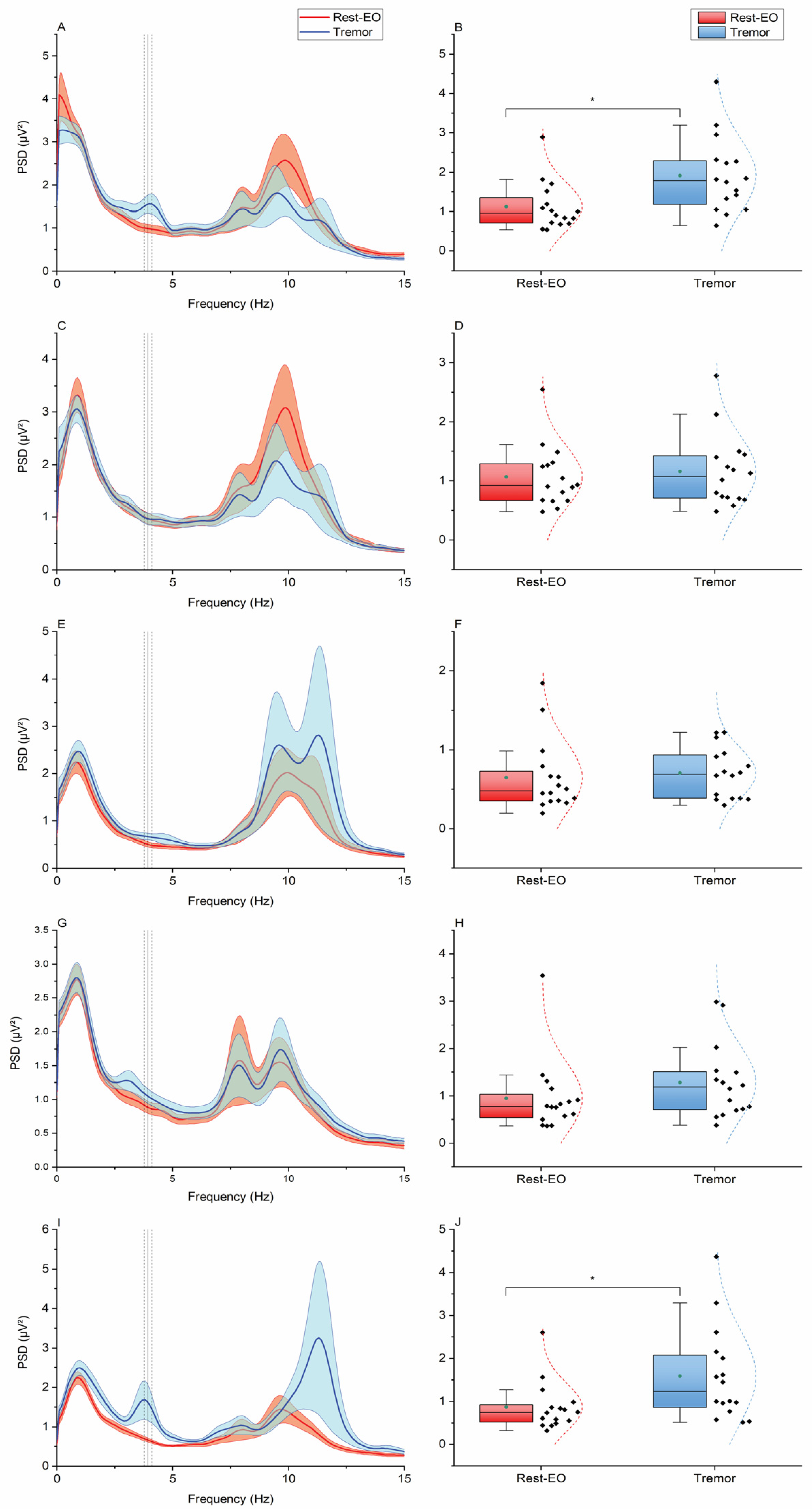 Brainsci 15 00440 g006