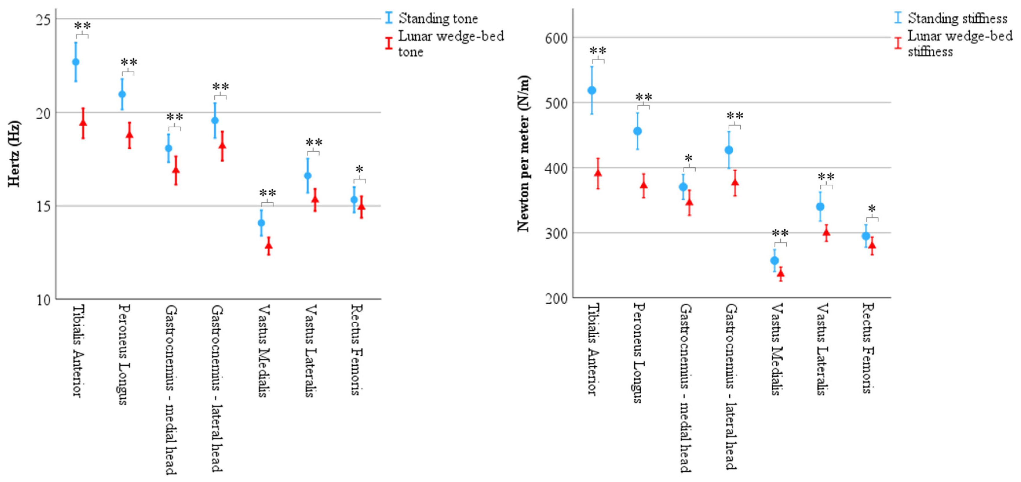 Brainsci 15 00443 g004