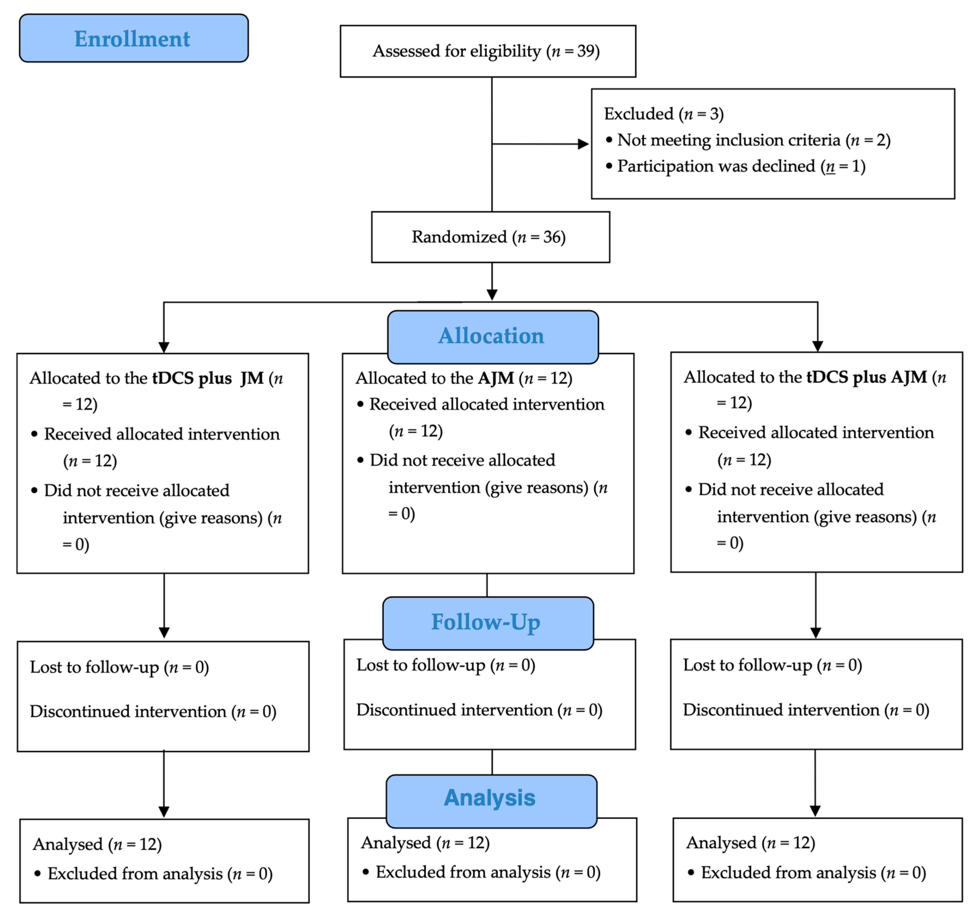 Brainsci 15 00458 g003