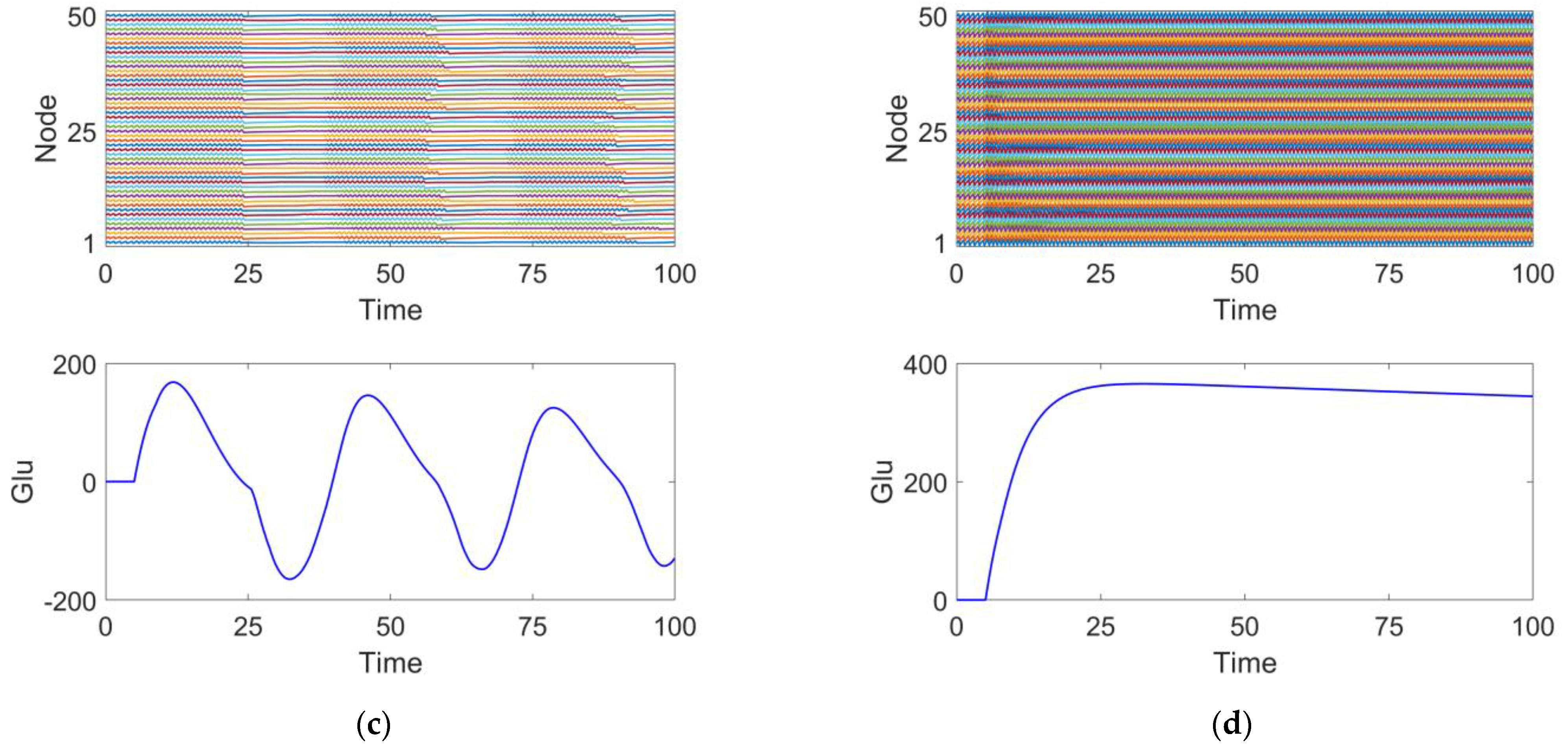 Brainsci 15 00465 g004b