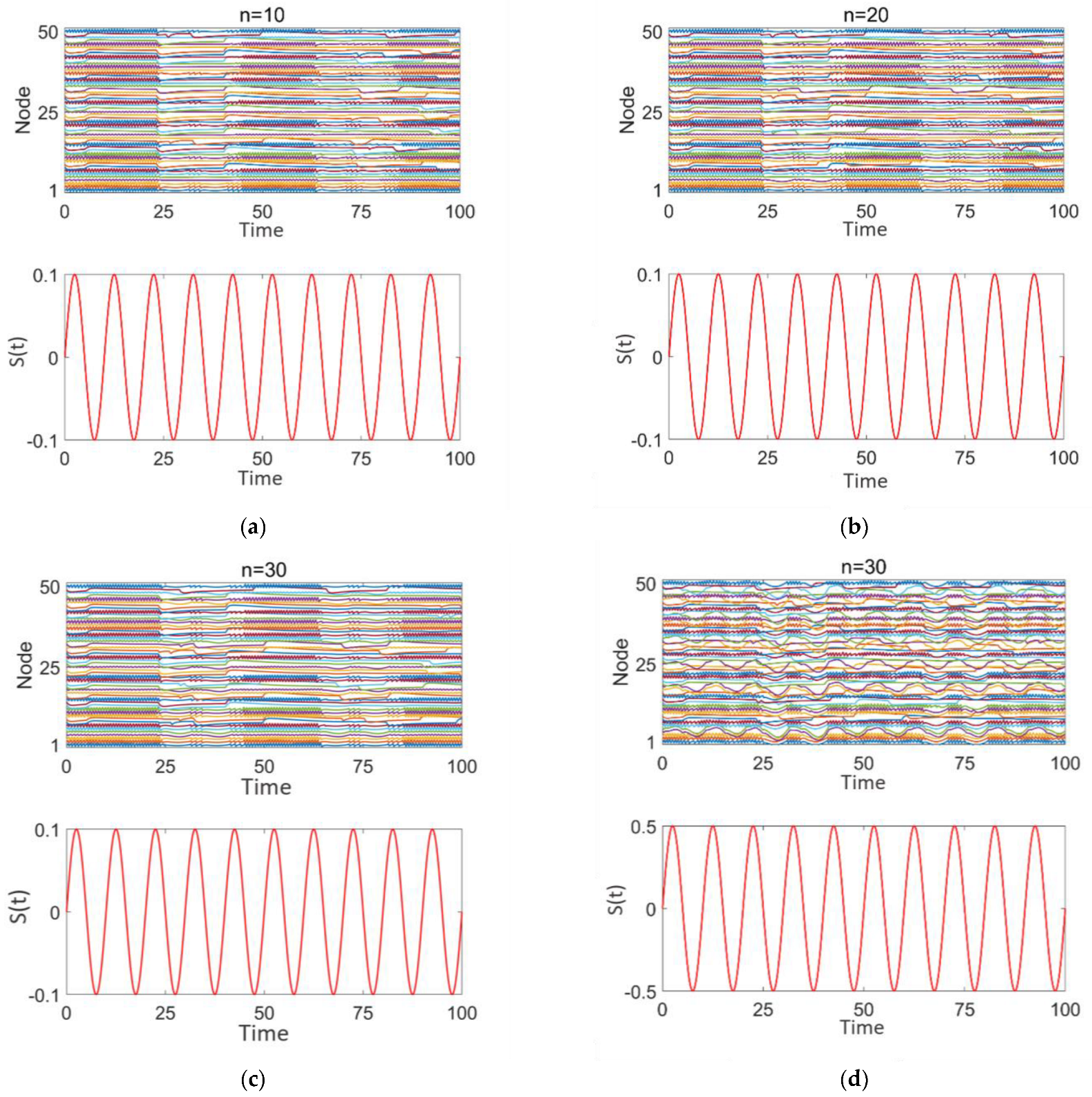 Brainsci 15 00465 g007