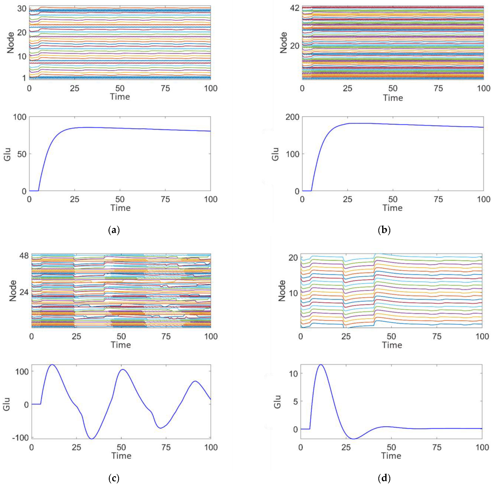Brainsci 15 00465 g012