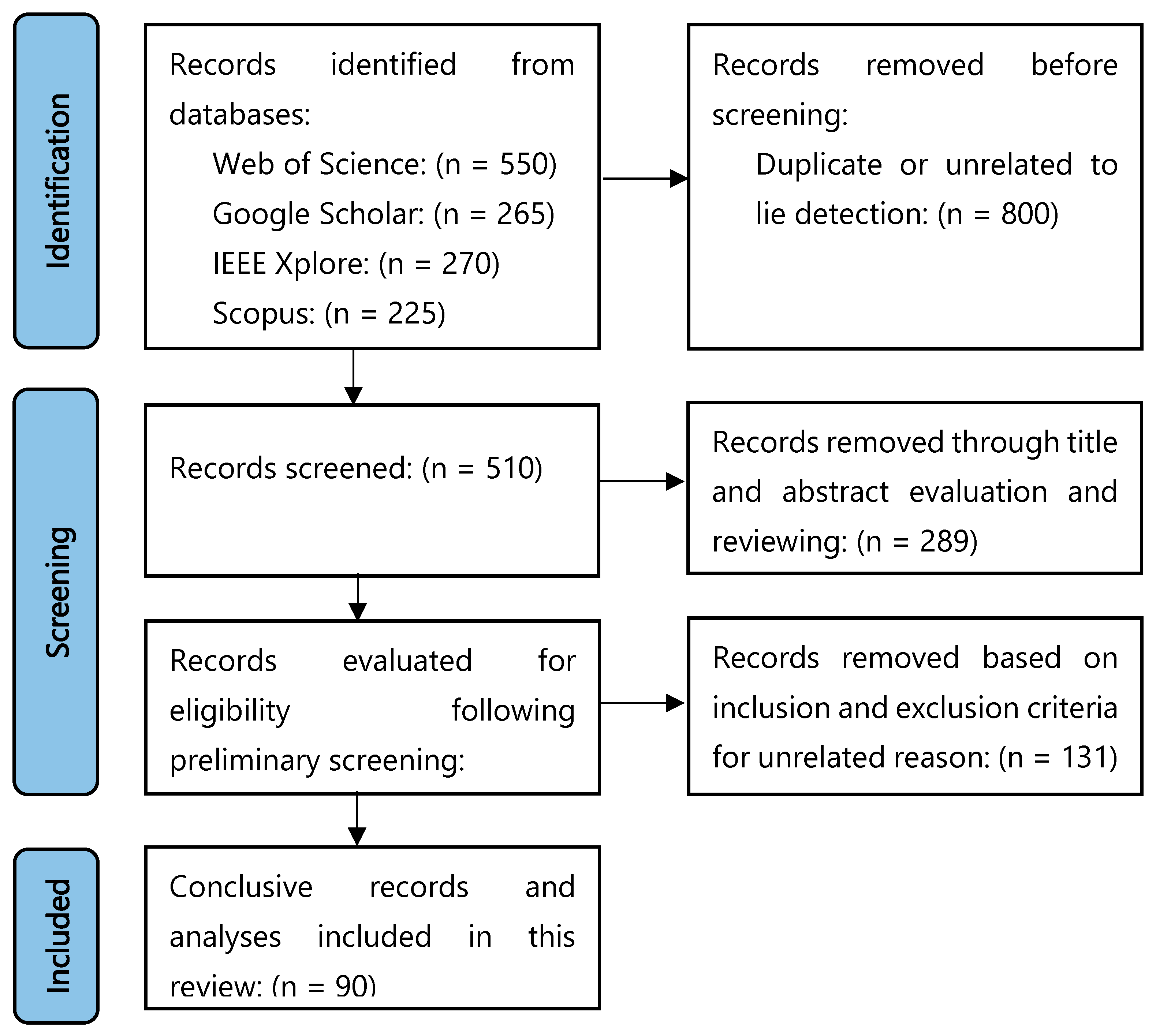 Brainsci 15 00519 g003 Brainsci 15 00519 g003