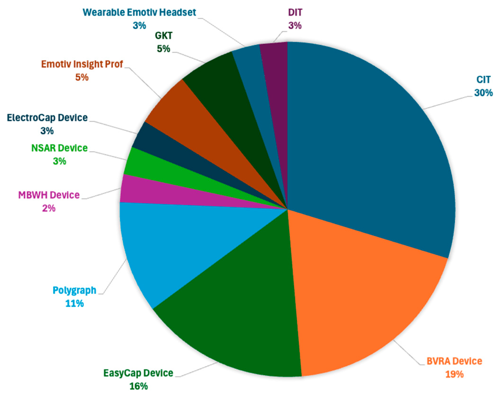 Brainsci 15 00519 g007 Brainsci 15 00519 g007
