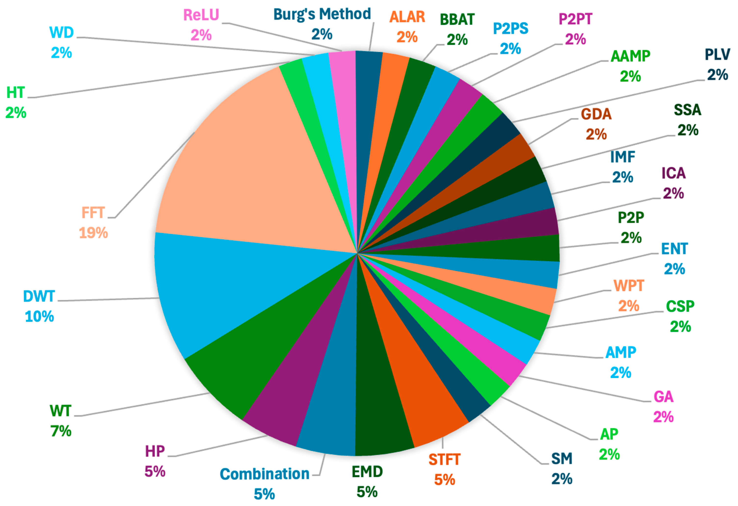 Brainsci 15 00519 g008 Brainsci 15 00519 g008