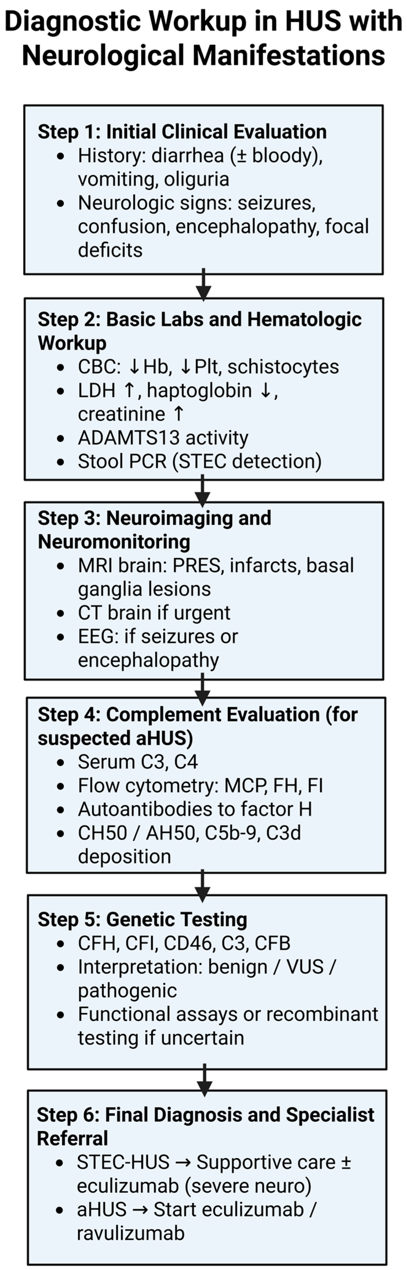 Brainsci 15 00717 g002 Brainsci 15 00717 g002