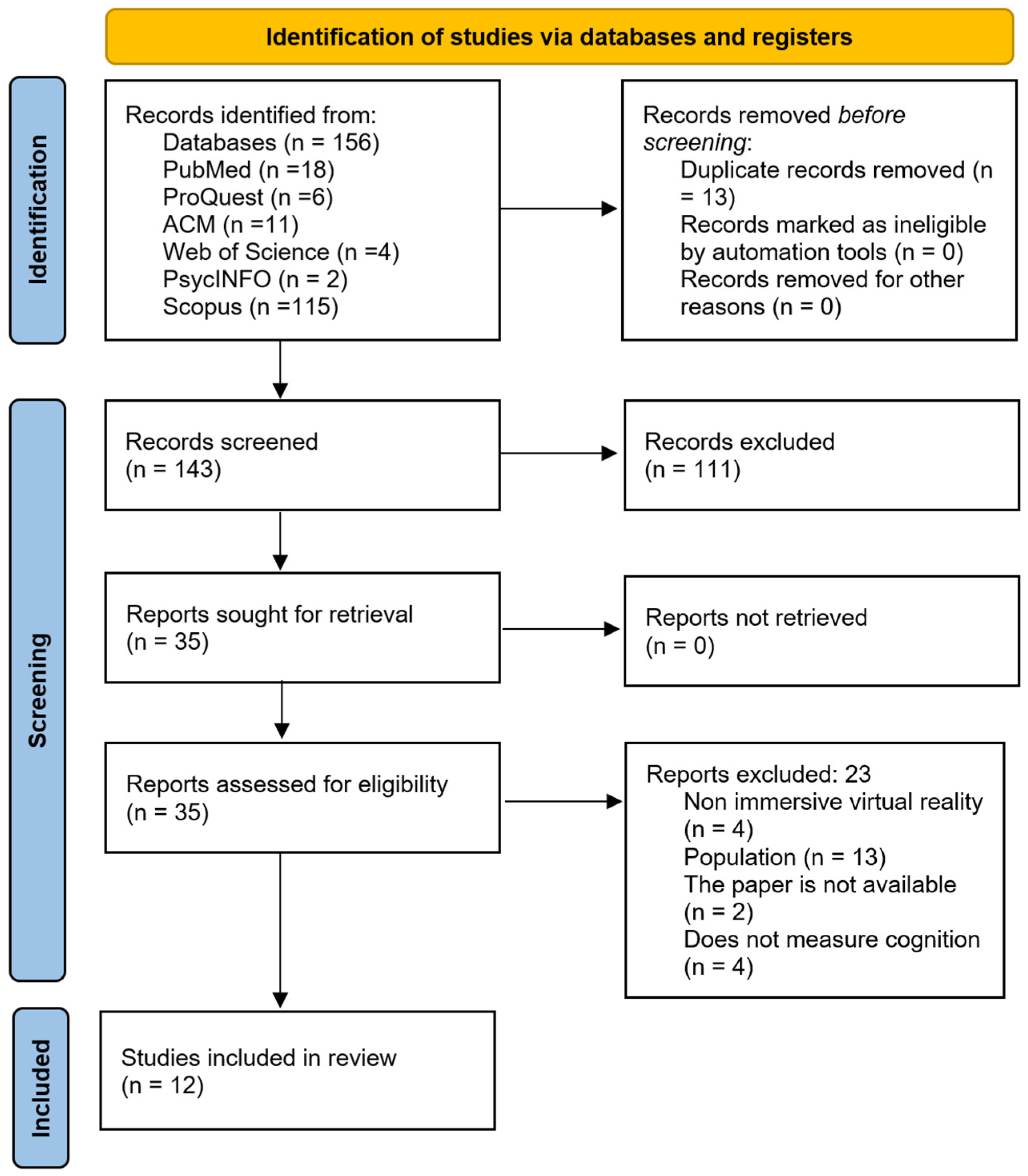 Brainsci 15 00910 g001 Brainsci 15 00910 g001