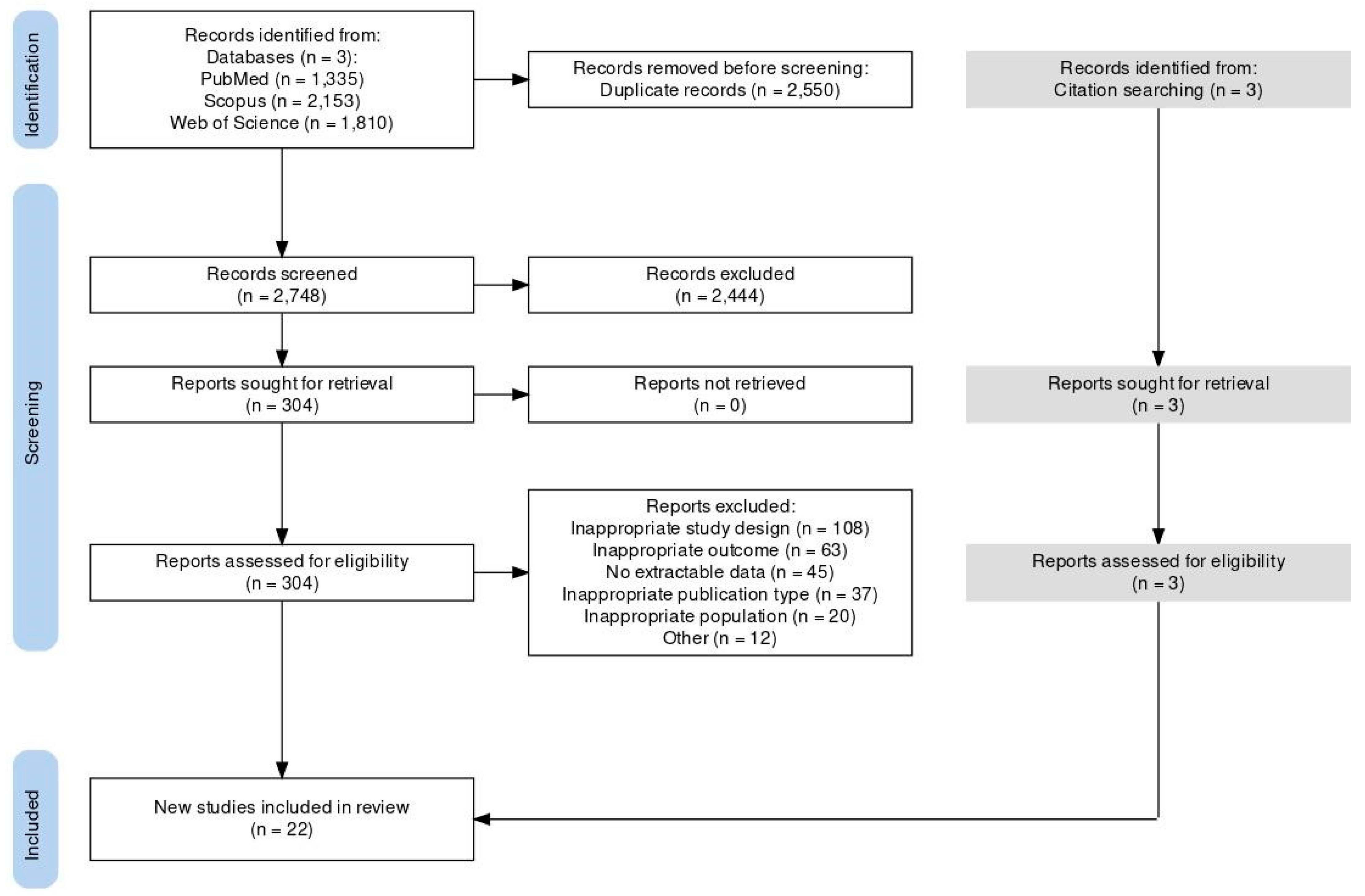 Brainsci 15 01161 g001 Brainsci 15 01161 g001