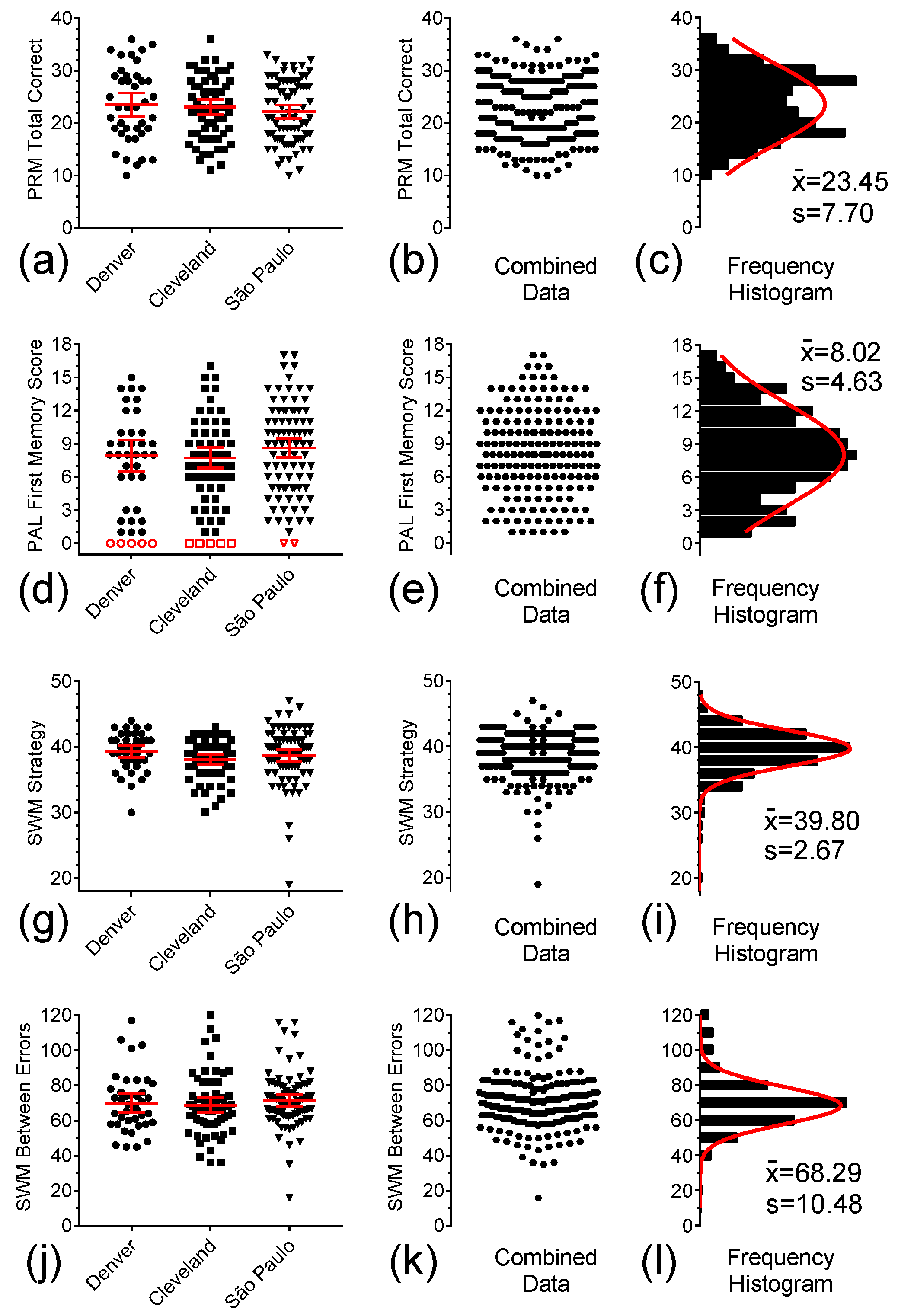 Brainsci 15 01164 g003 Brainsci 15 01164 g003