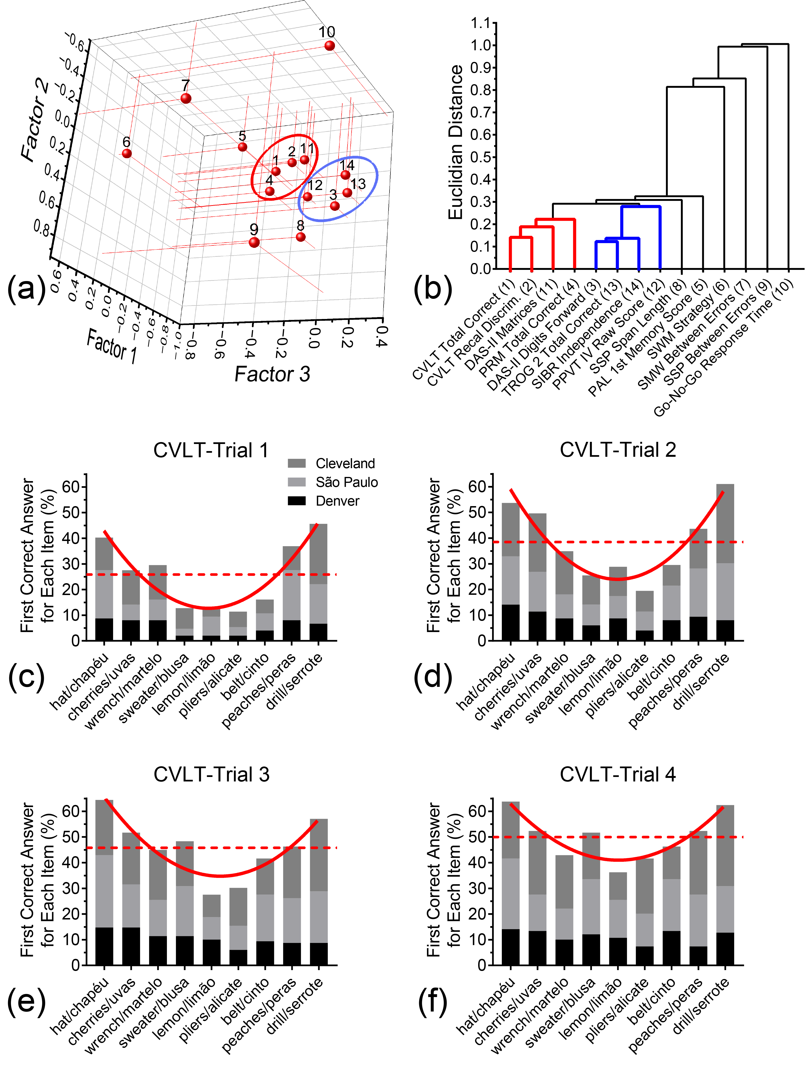 Brainsci 15 01164 g005 Brainsci 15 01164 g005