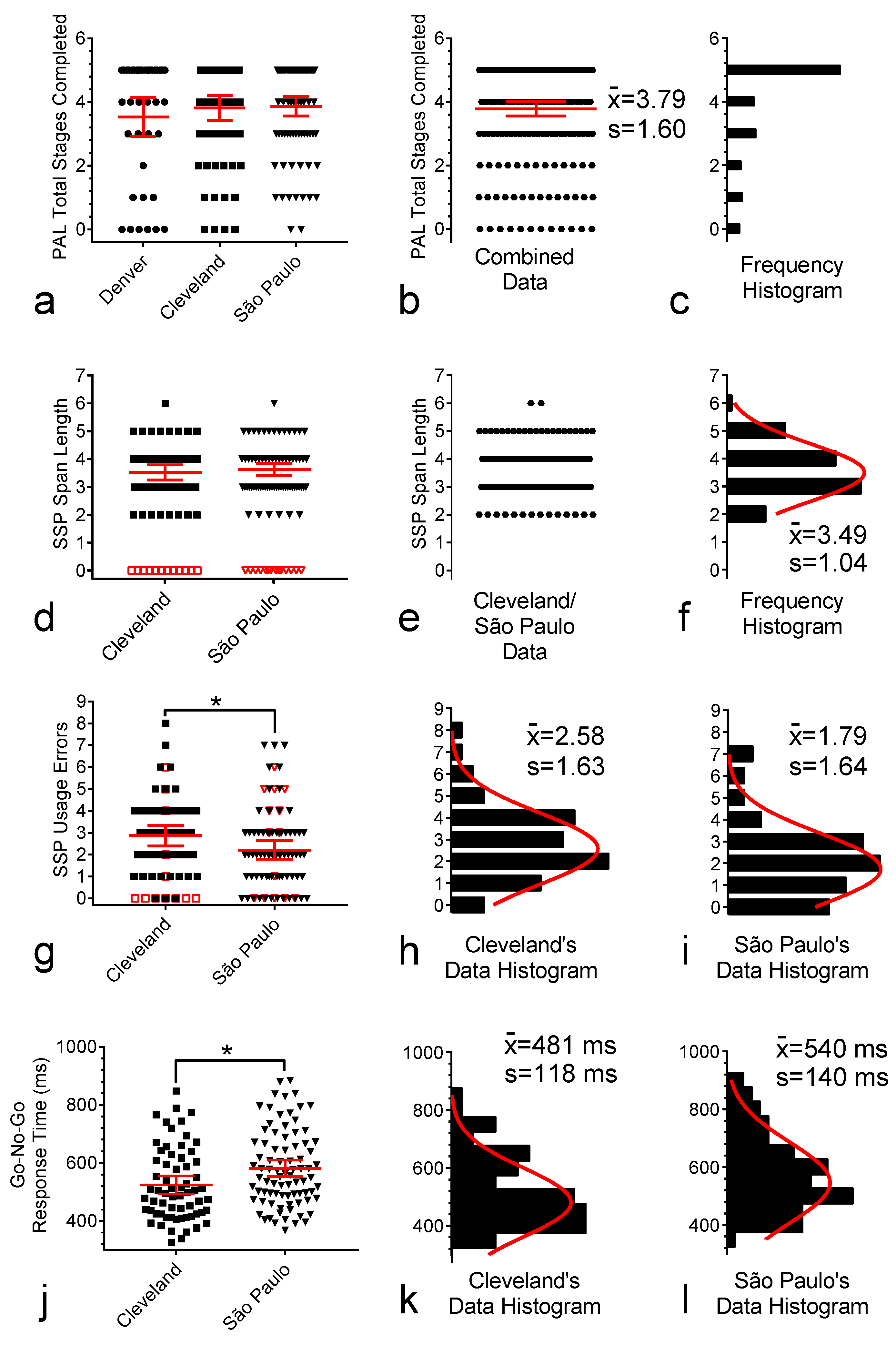 Brainsci 15 01164 g0a1 Brainsci 15 01164 g0a1