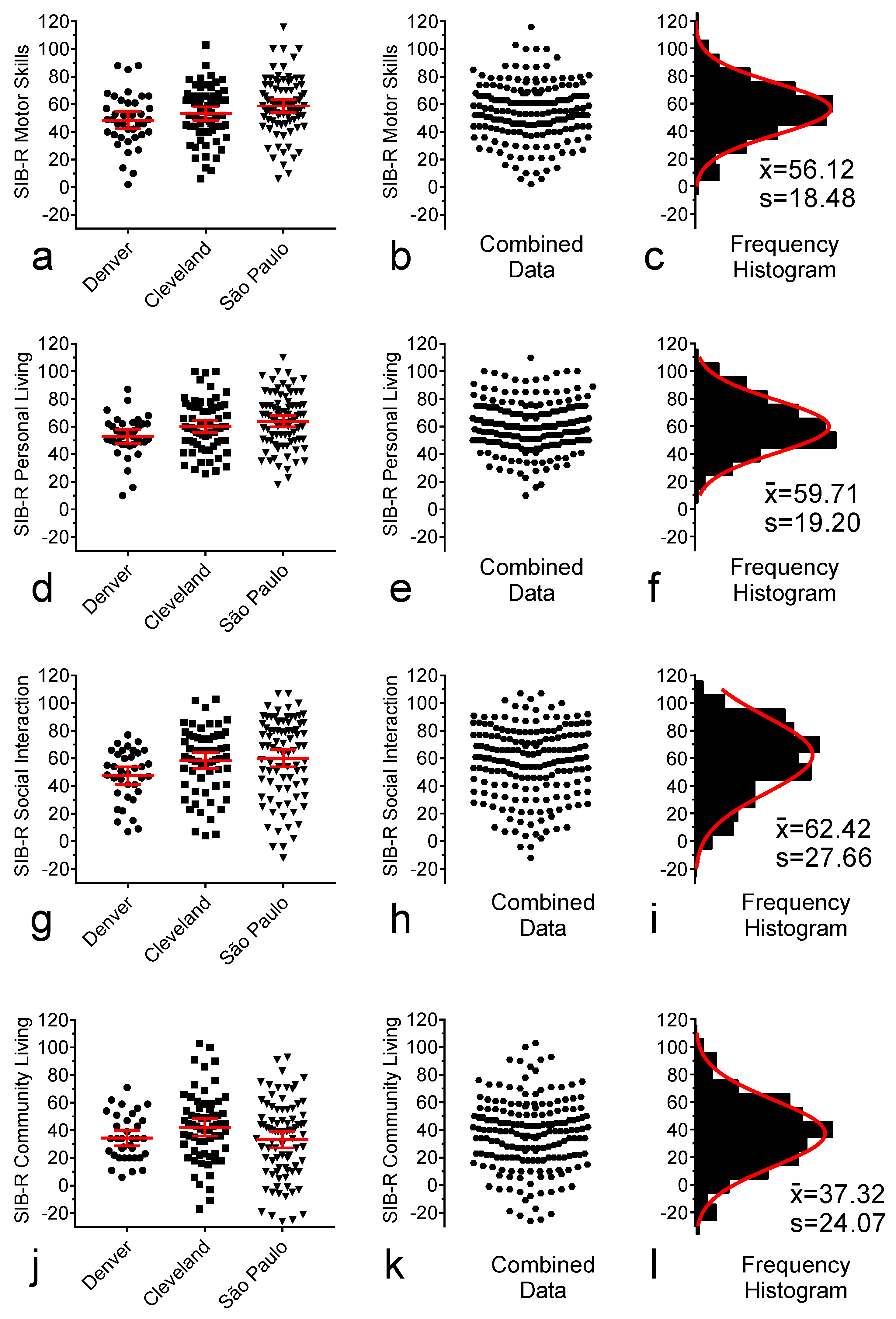 Brainsci 15 01164 g0a2 Brainsci 15 01164 g0a2