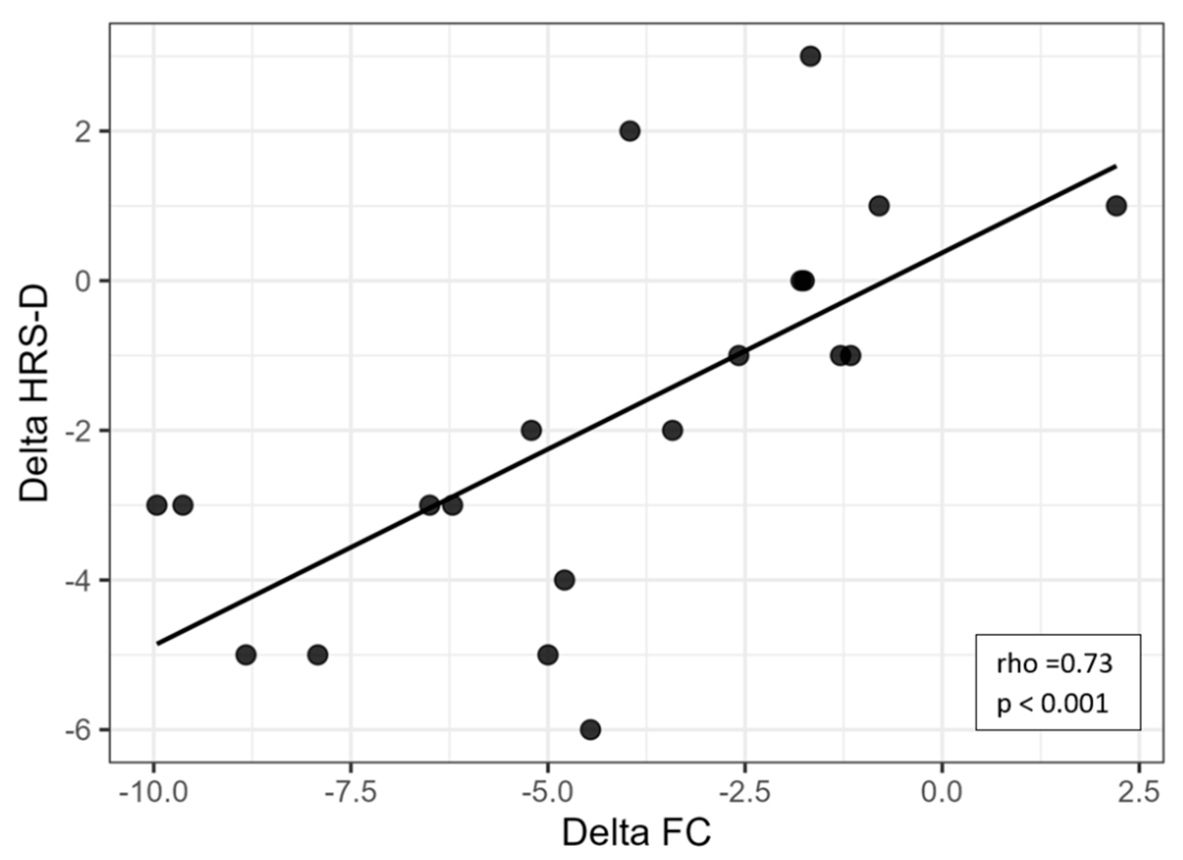 Brainsci 15 01168 g001 Brainsci 15 01168 g001