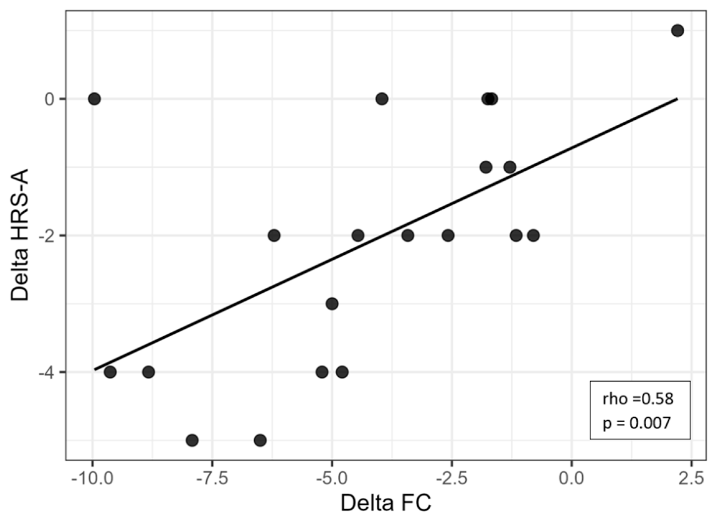 Brainsci 15 01168 g002 Brainsci 15 01168 g002