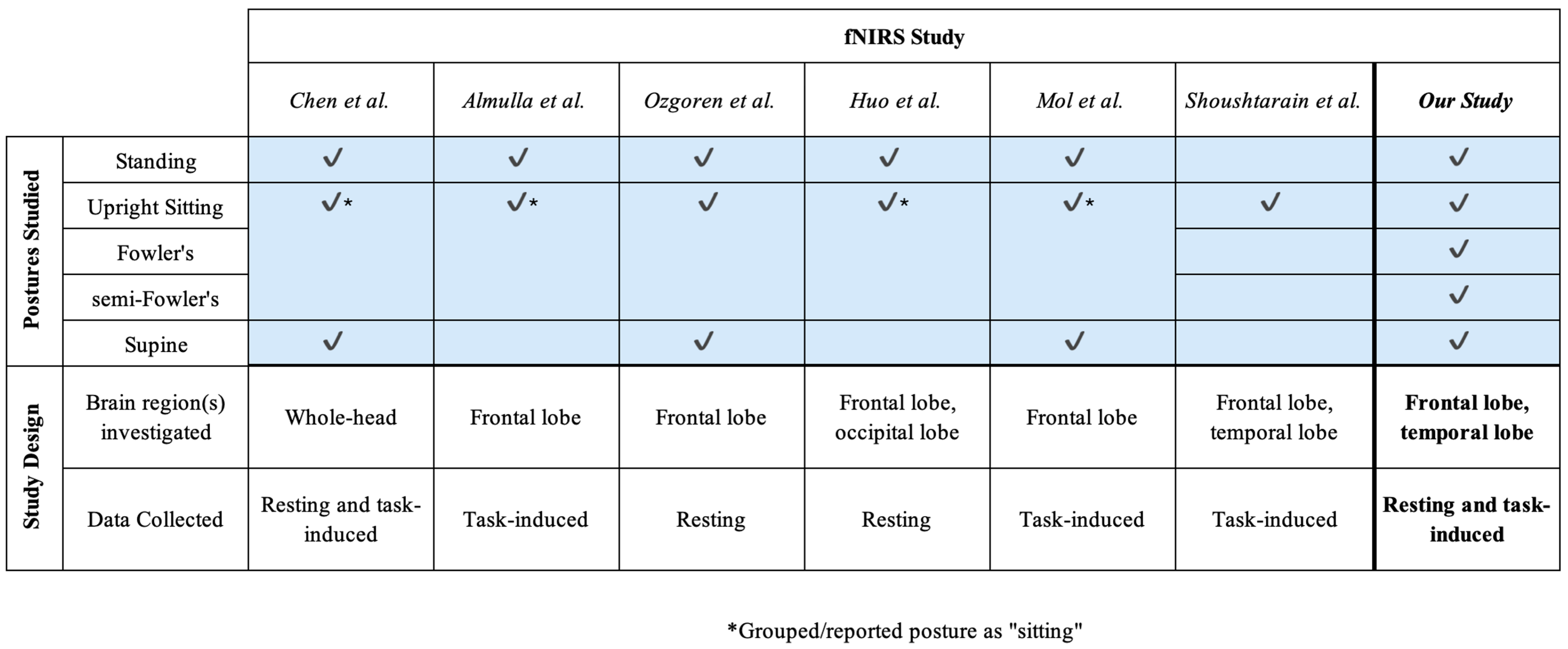 Brainsci 15 01172 g002 Brainsci 15 01172 g002