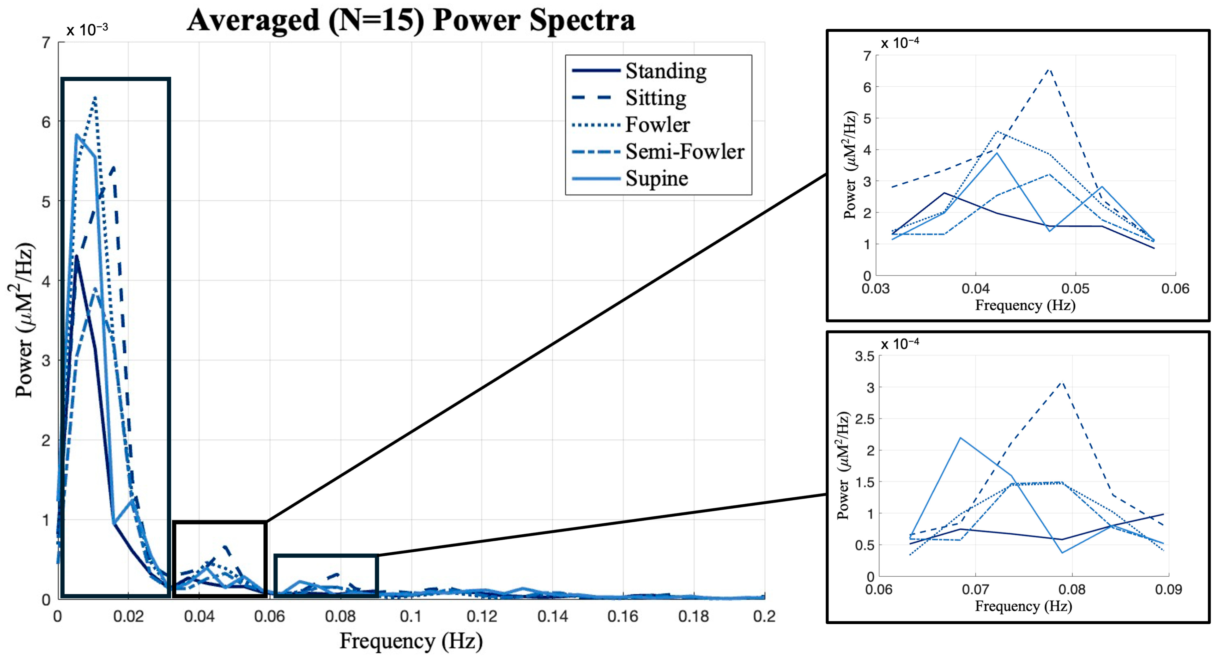 Brainsci 15 01172 g009 Brainsci 15 01172 g009