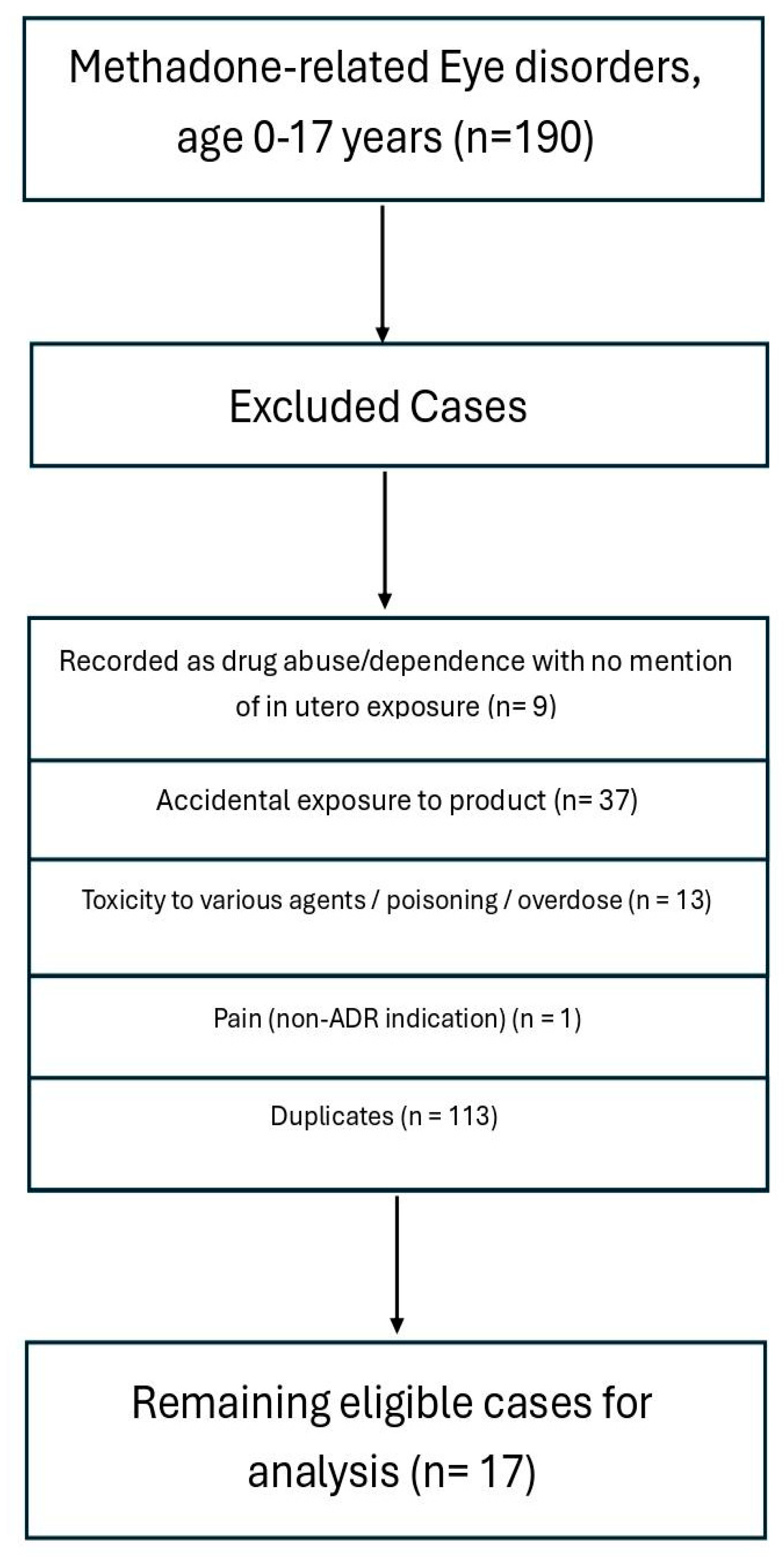 Brainsci 15 01177 g001 Brainsci 15 01177 g001
