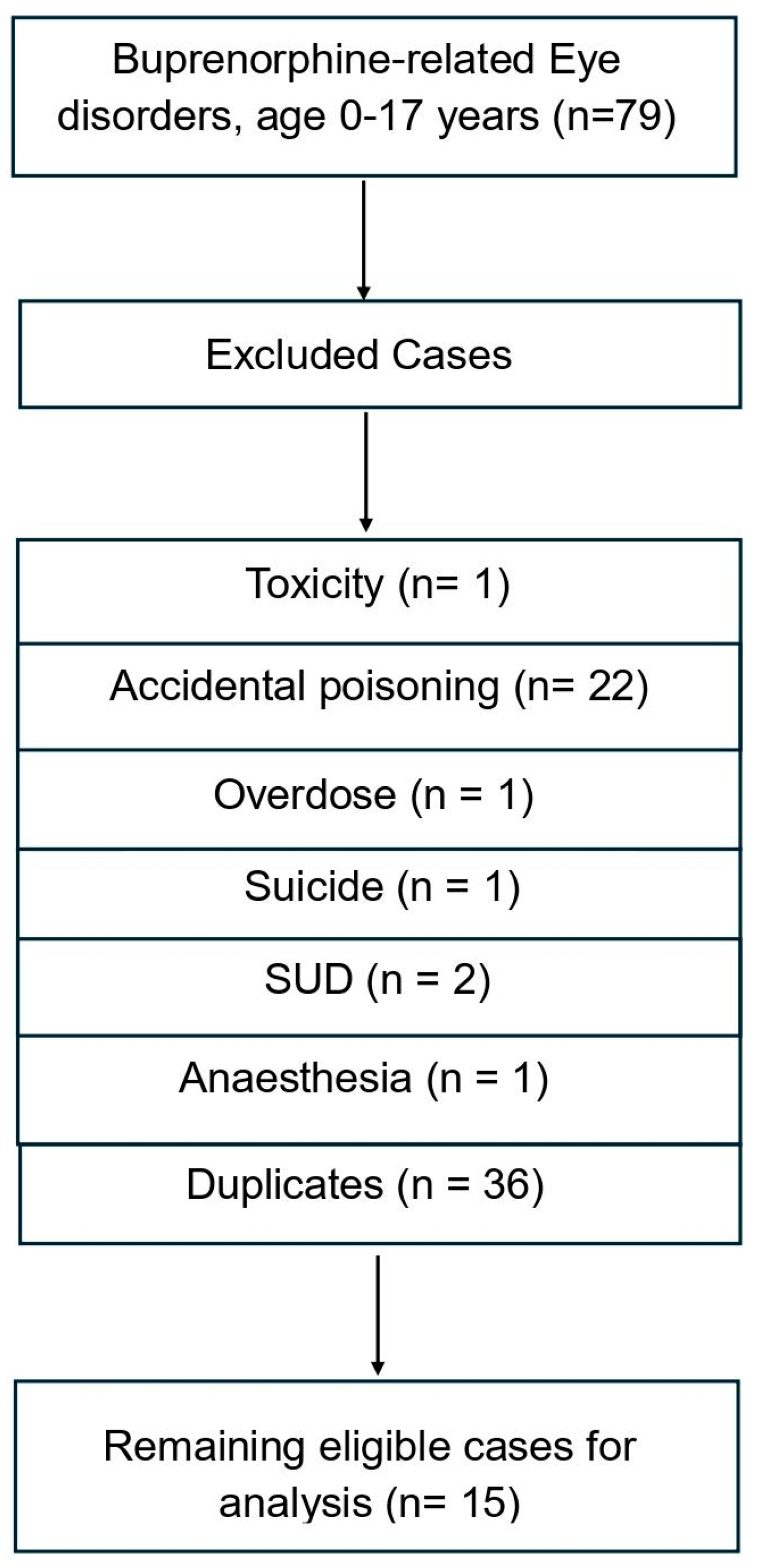 Brainsci 15 01177 g002 Brainsci 15 01177 g002