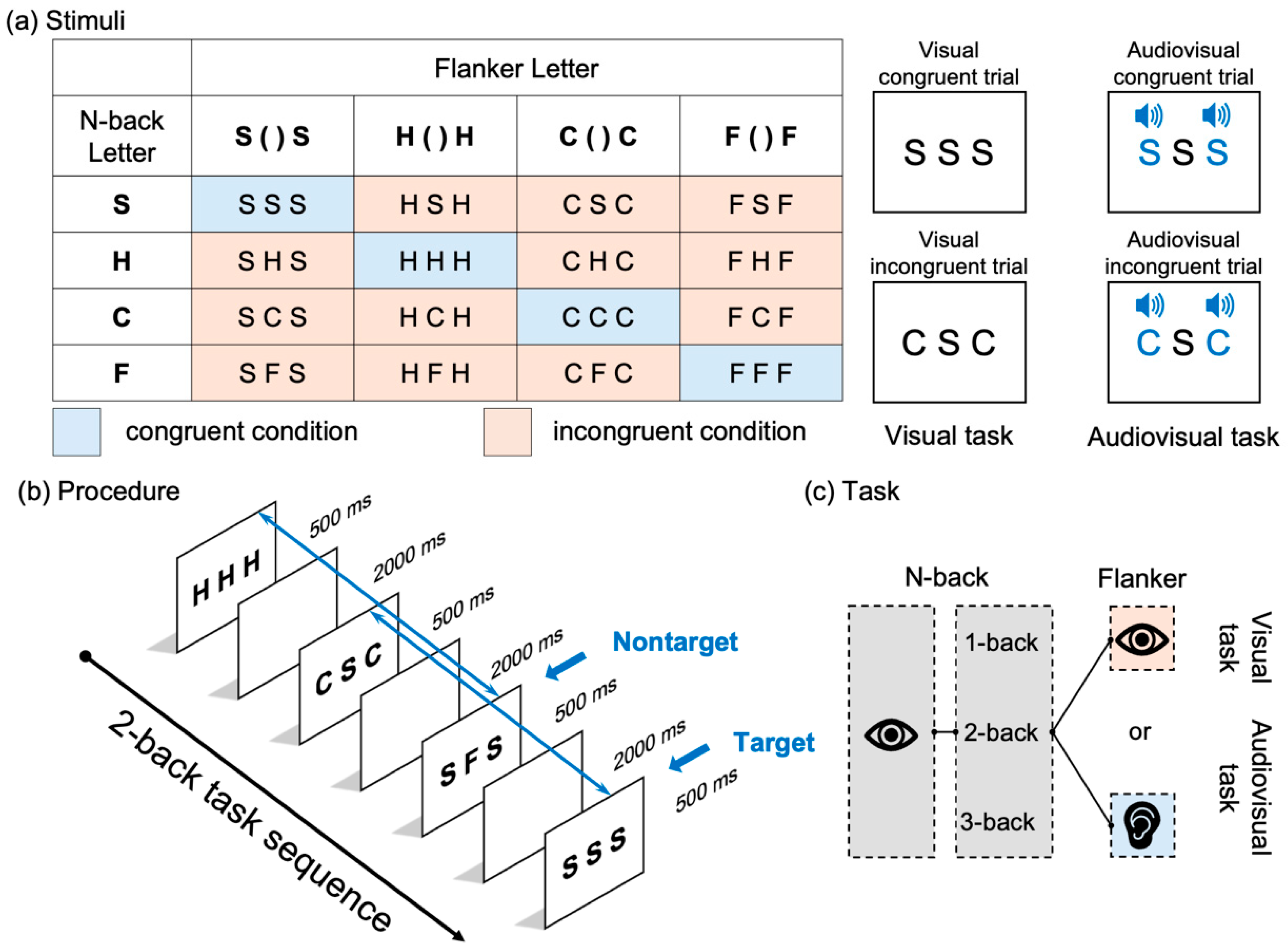 Brainsci 15 01178 g002 Brainsci 15 01178 g002