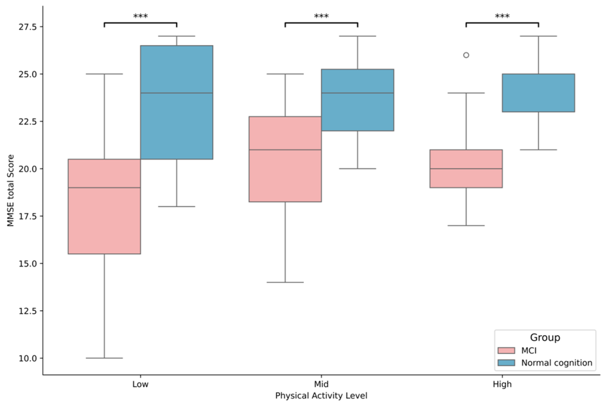 Brainsci 15 01181 g002 Brainsci 15 01181 g002
