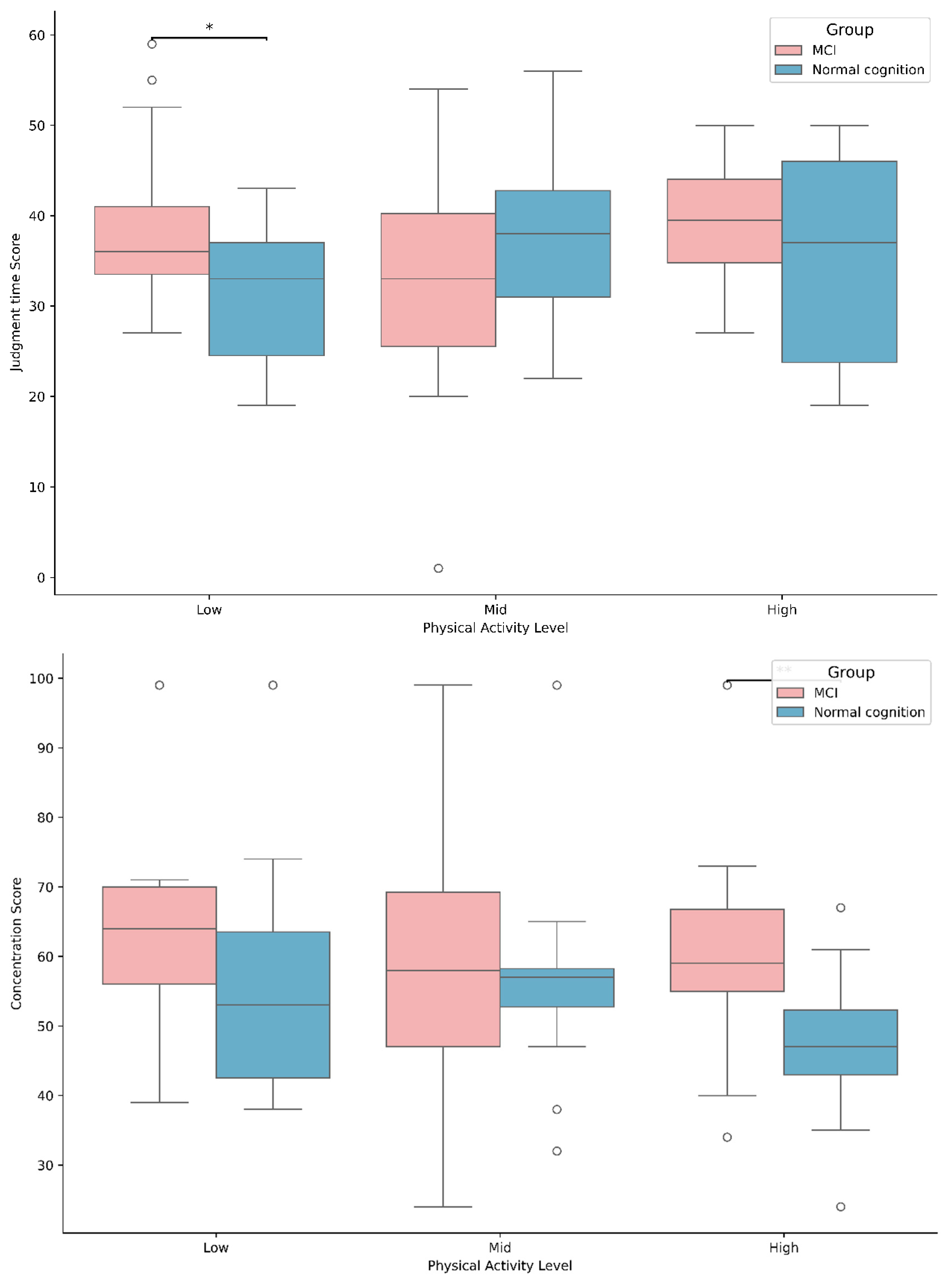 Brainsci 15 01181 g004 Brainsci 15 01181 g004