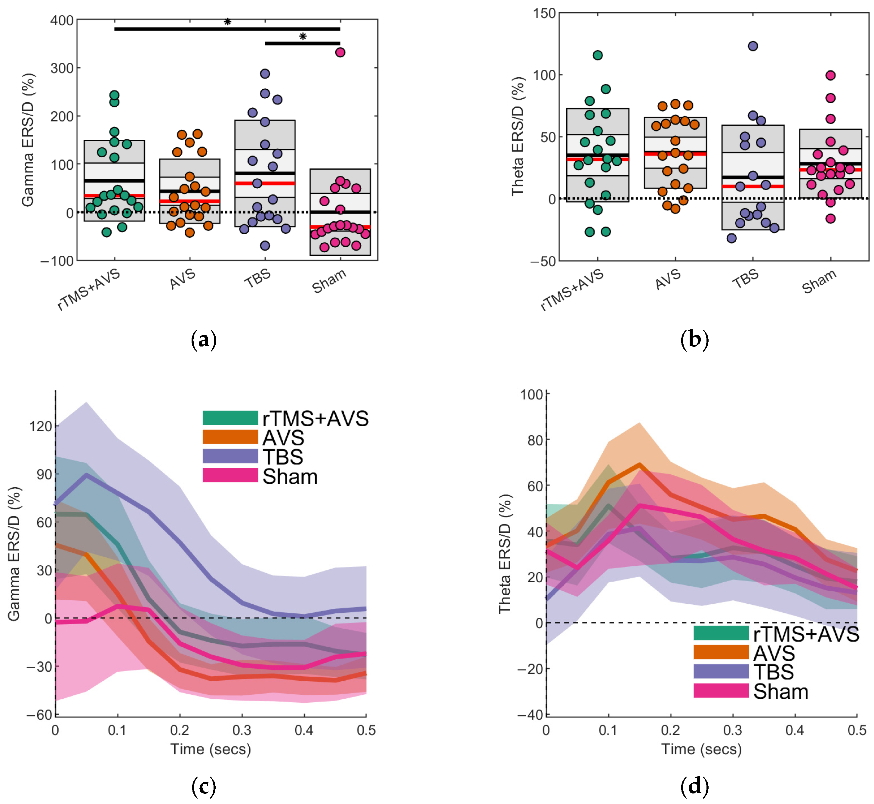 Brainsci 15 01182 g002 Brainsci 15 01182 g002