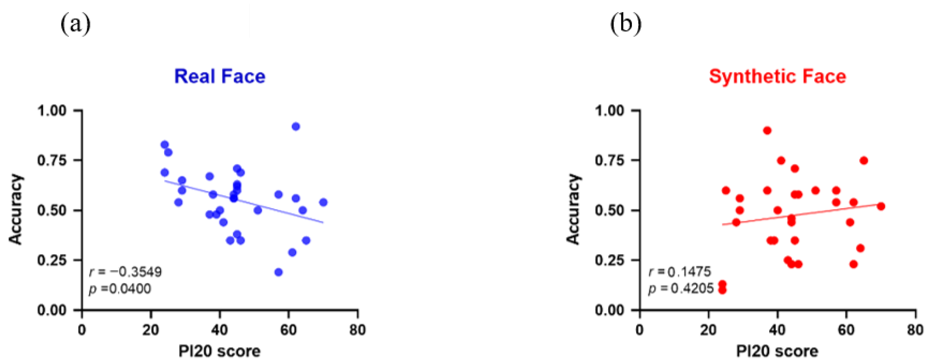 Brainsci 15 01186 g003 Brainsci 15 01186 g003