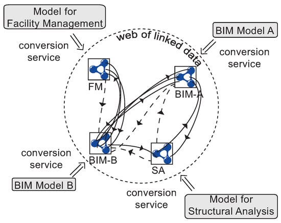 Development-Lifecycle-and-Deployment-Architect Pdf Braindumps