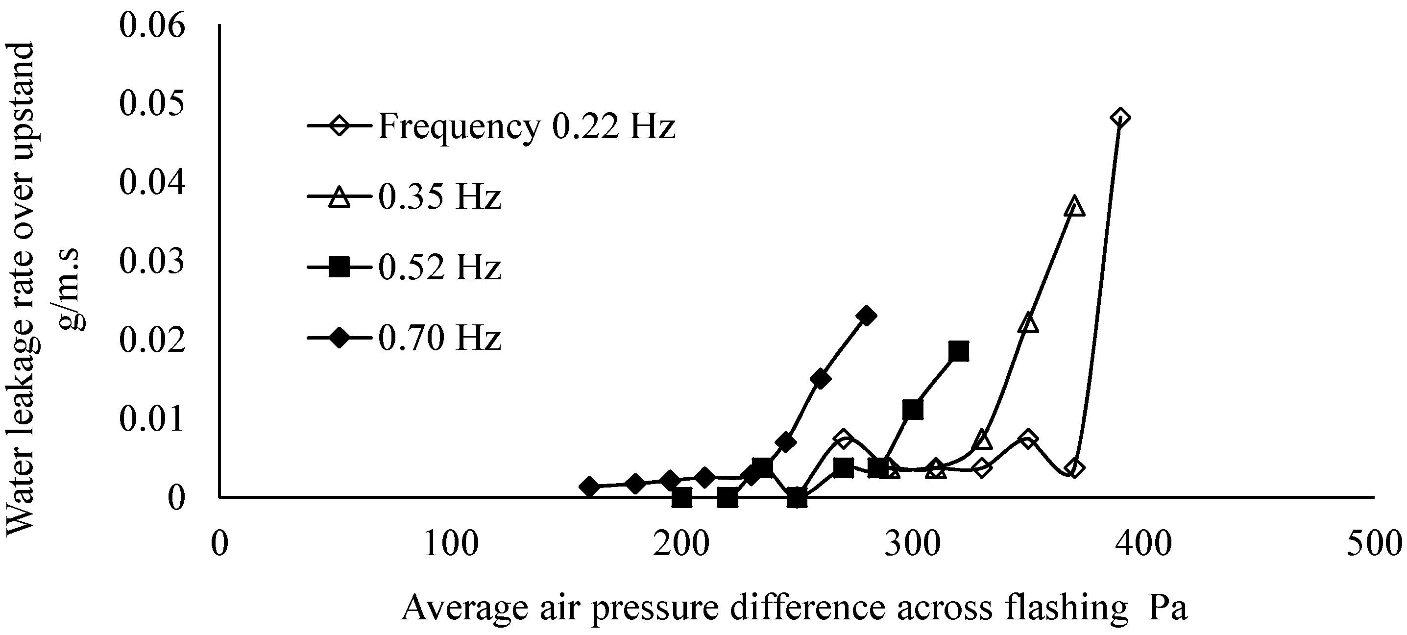 Buildings 05 00130 g007