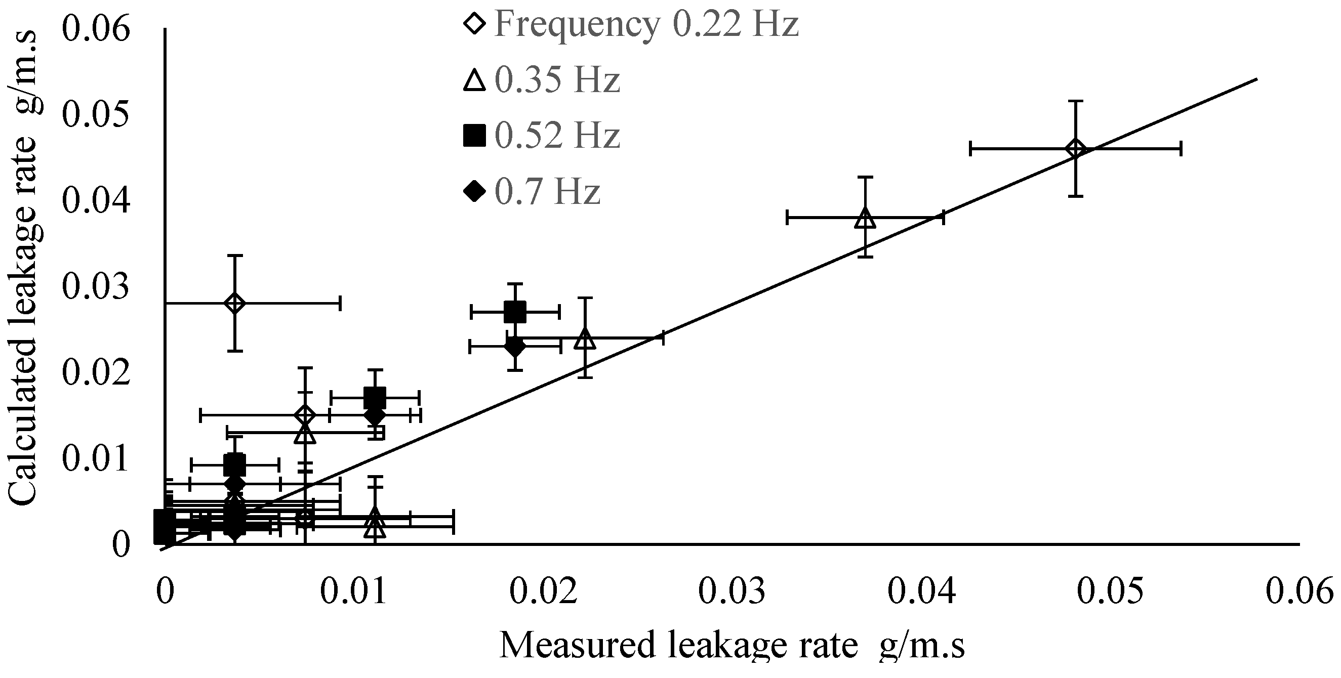 Buildings 05 00130 g008