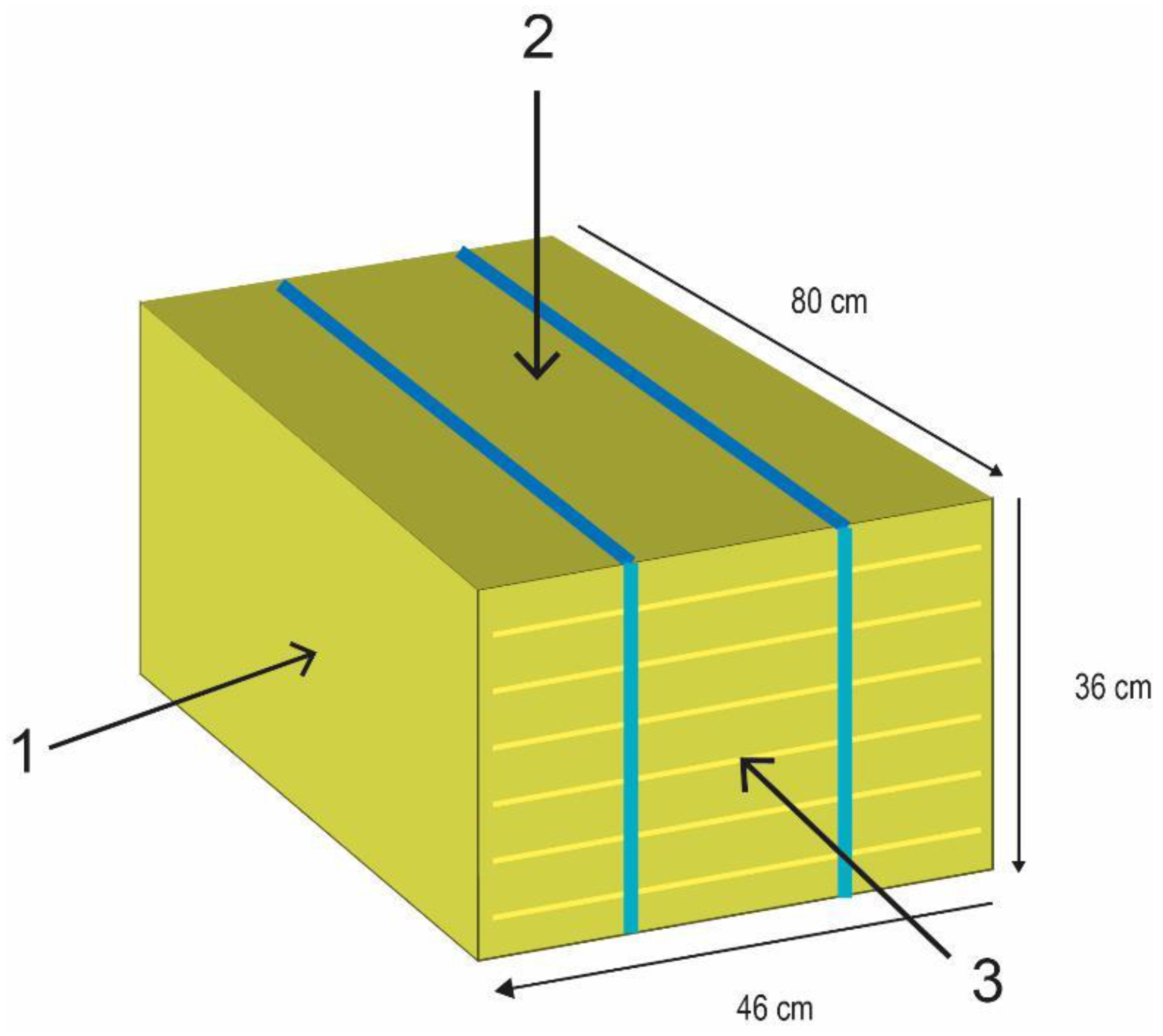 Buildings | Free Full-Text | Thermal Conductivity of Straw Bales: Full Size  Measurements Considering the Direction of the Heat Flow | HTML
