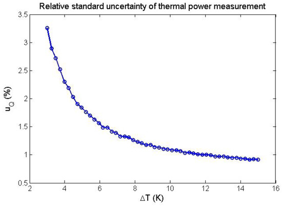 VALVOLA TERMOSTATICA 45°C New-Line