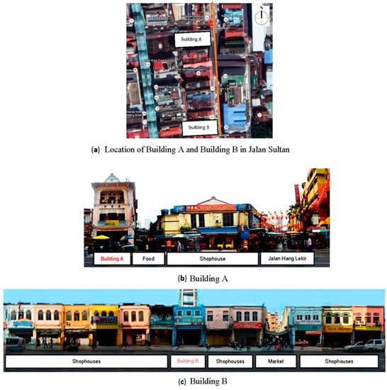 Buildings  Free Full-Text  Sustainable Building Assessment of 