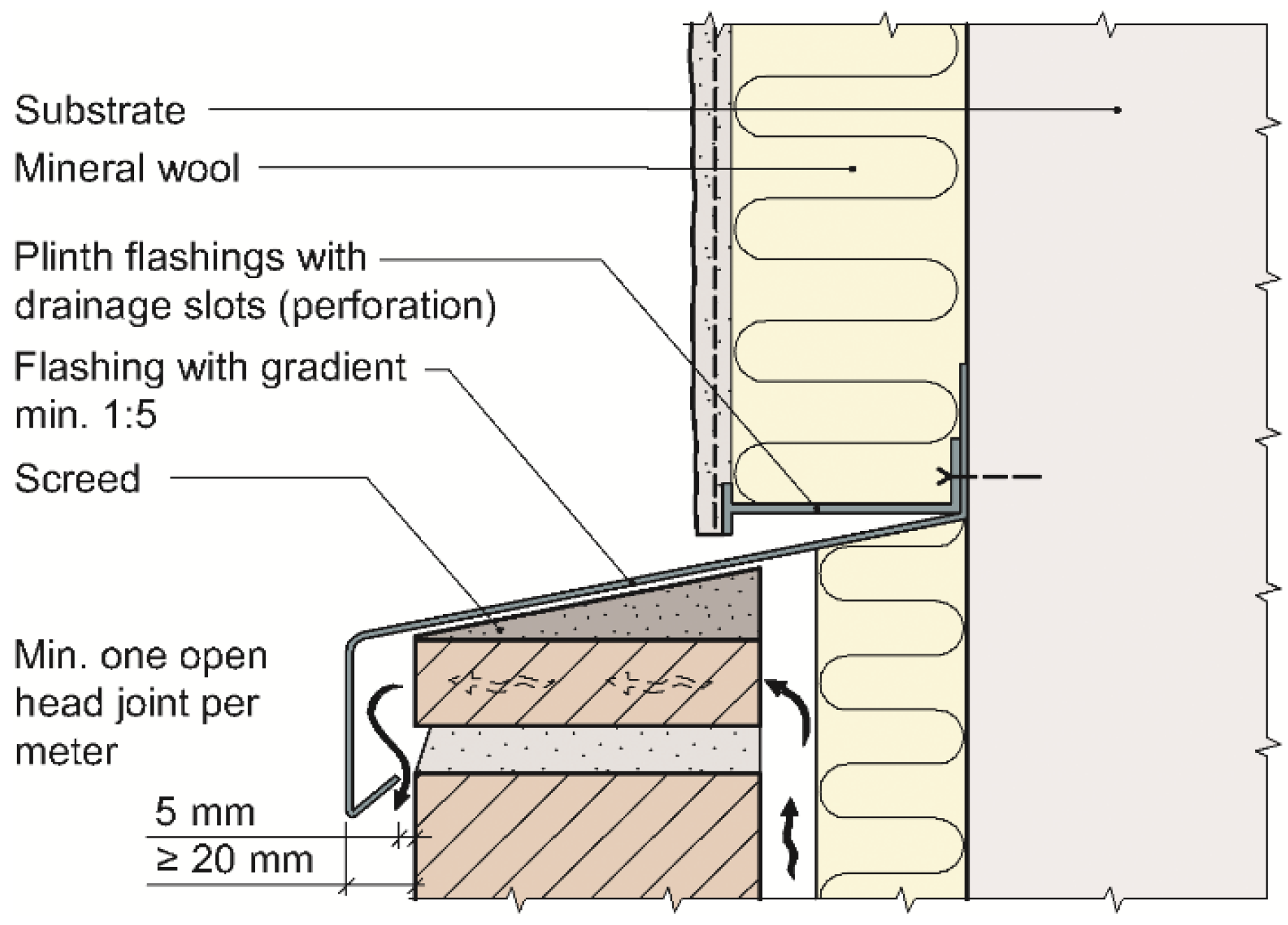 Buildings | Free Full-Text | Durability of ETICS with Rendering in ...