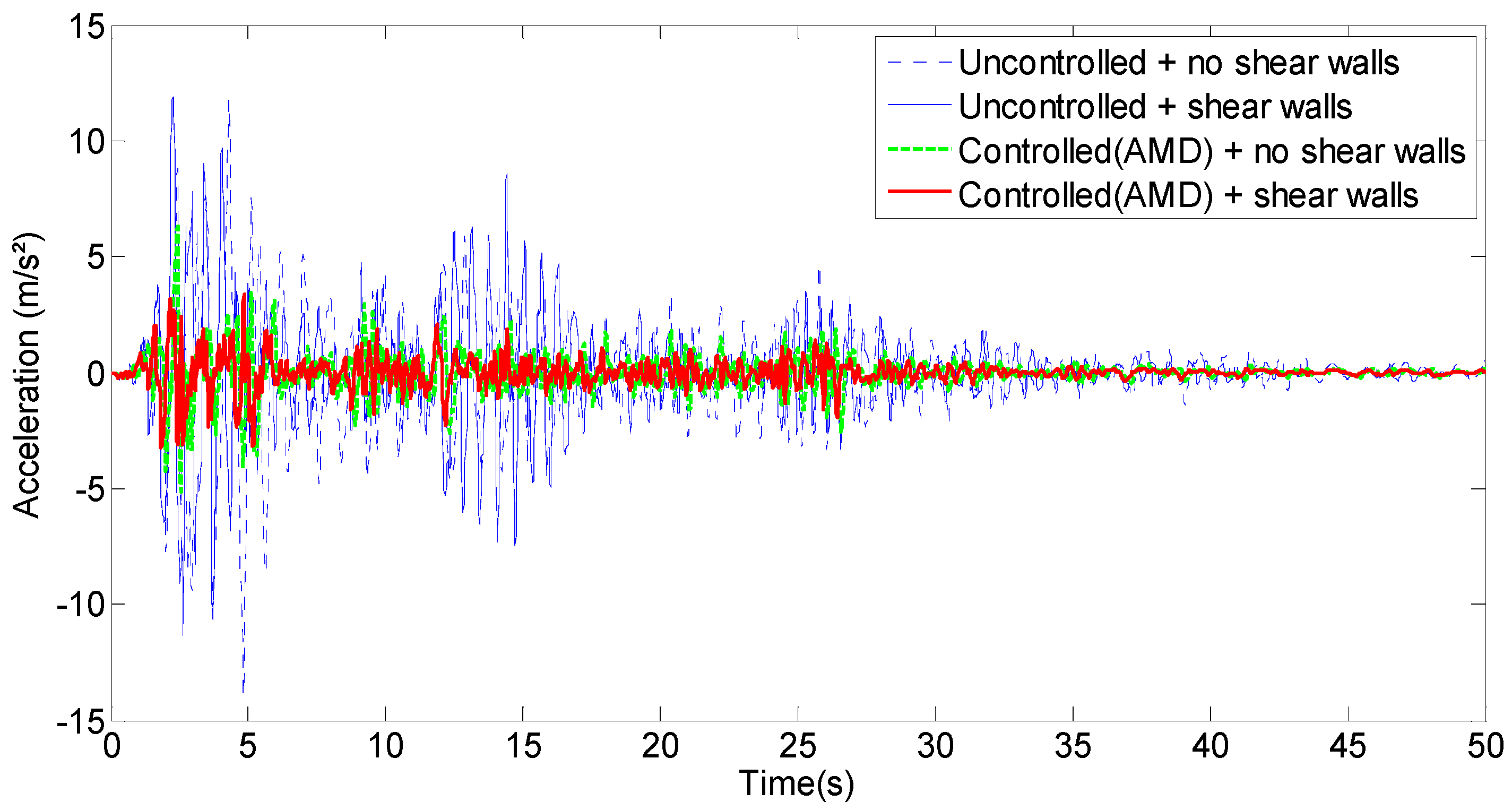 Buildings 08 00164 g006